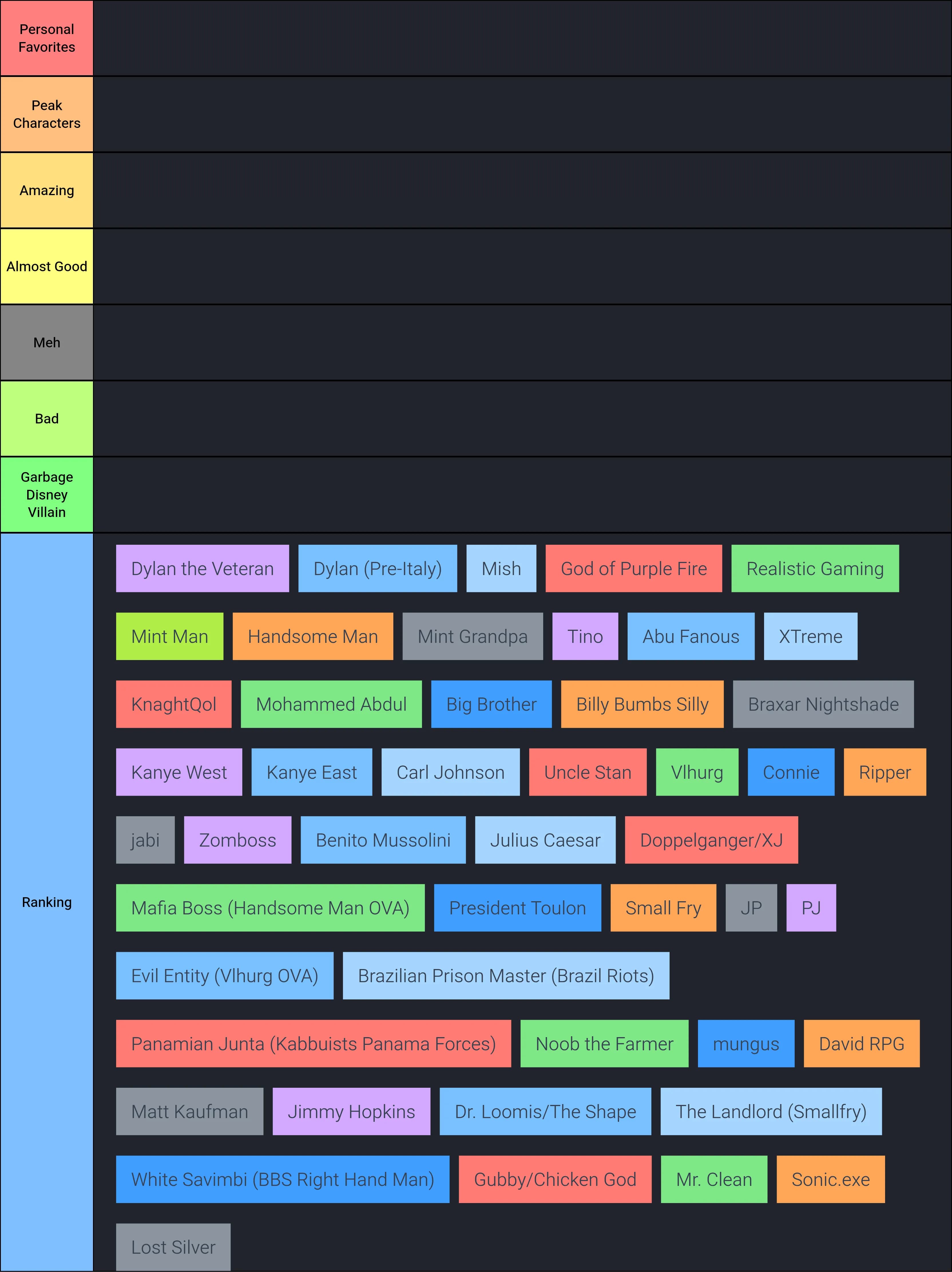 Trips Characters list
