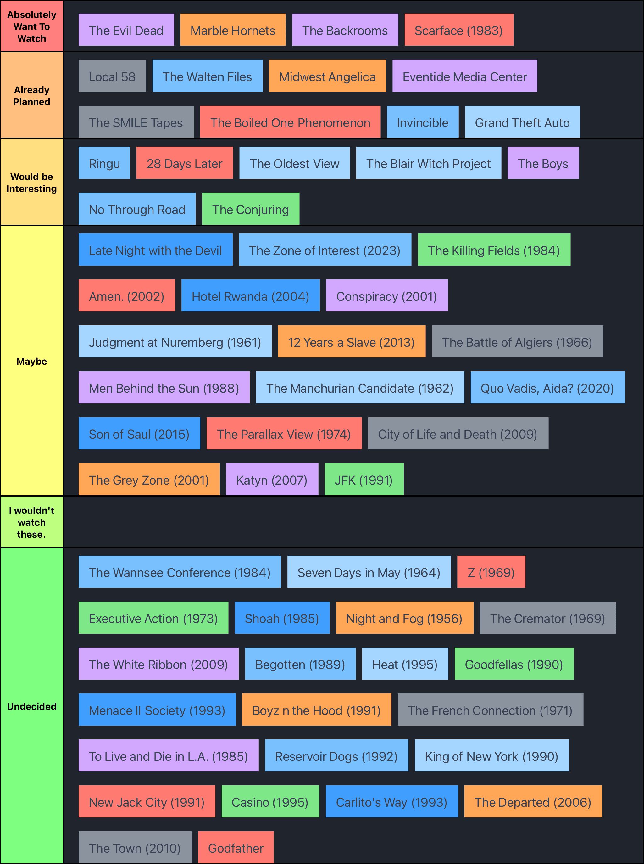 Future movies 2