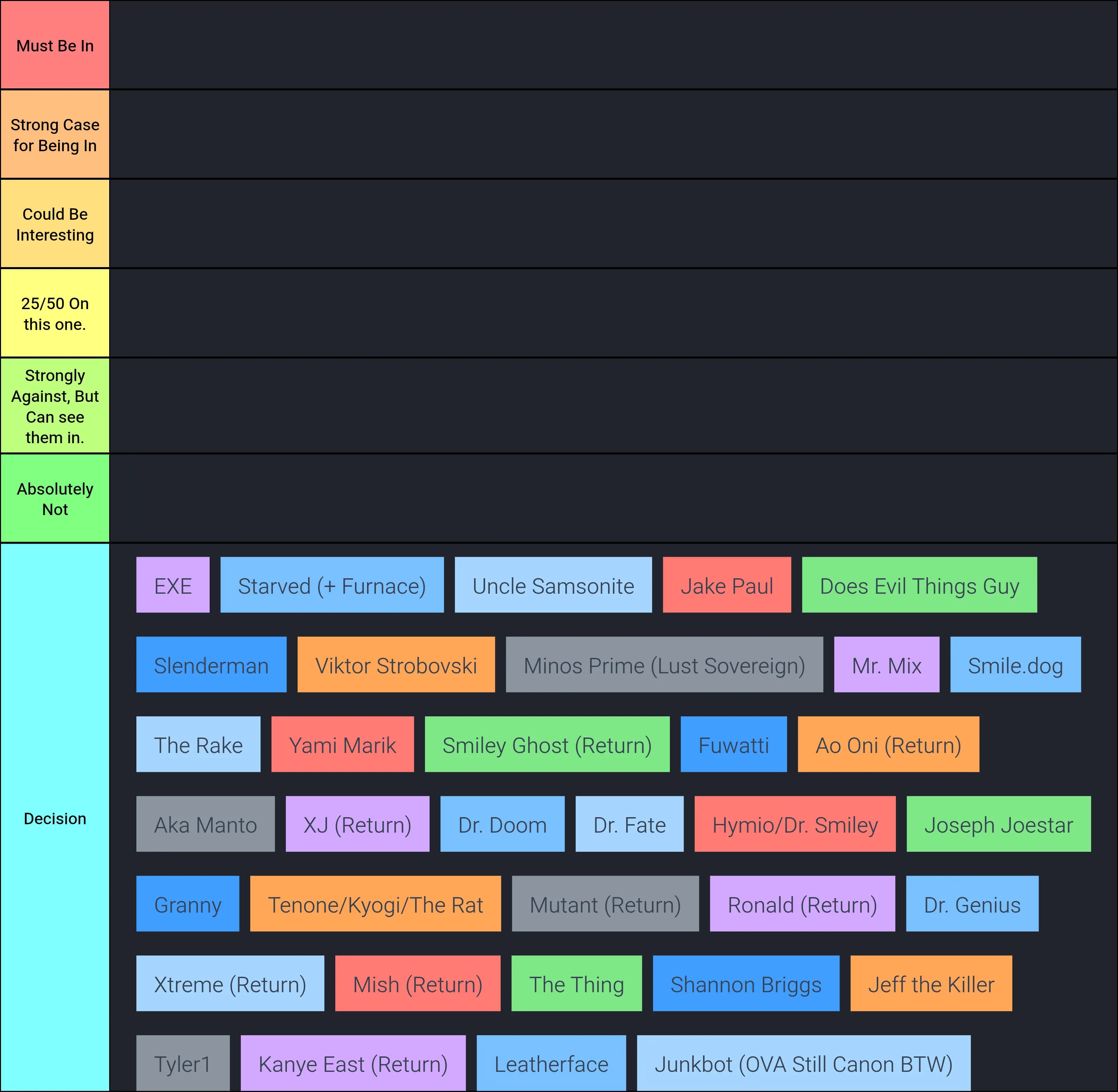 Trips OVA Voting List