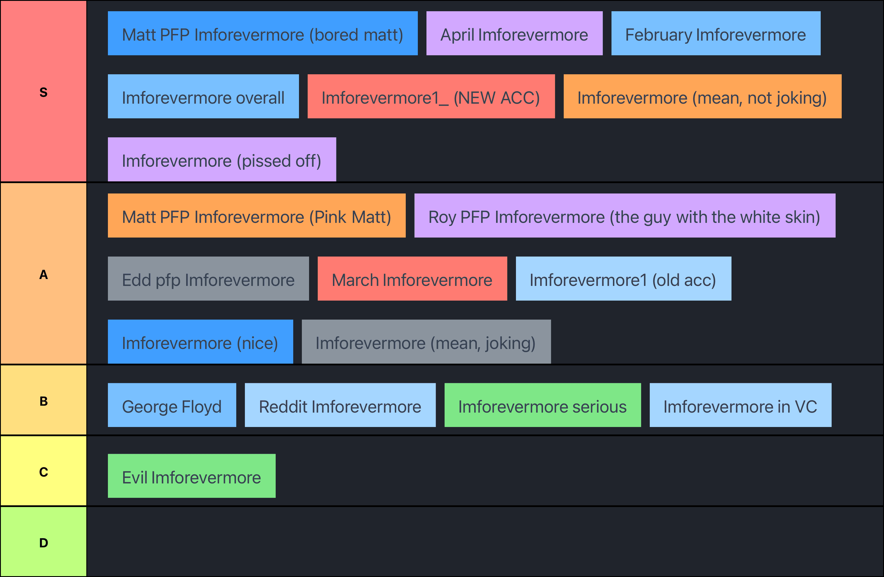 Imforevermore tier list