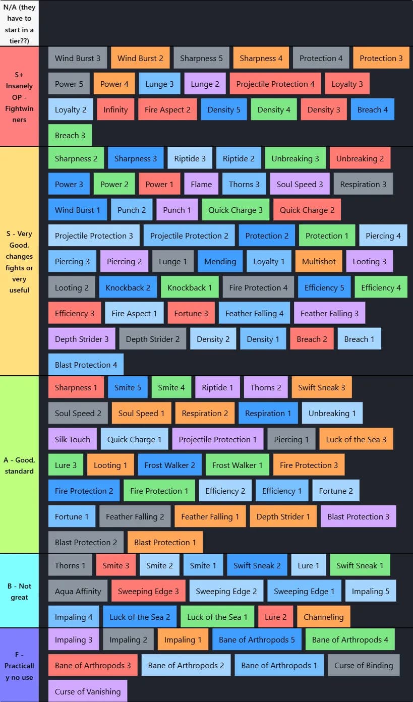 MCEnchantments Tier List
