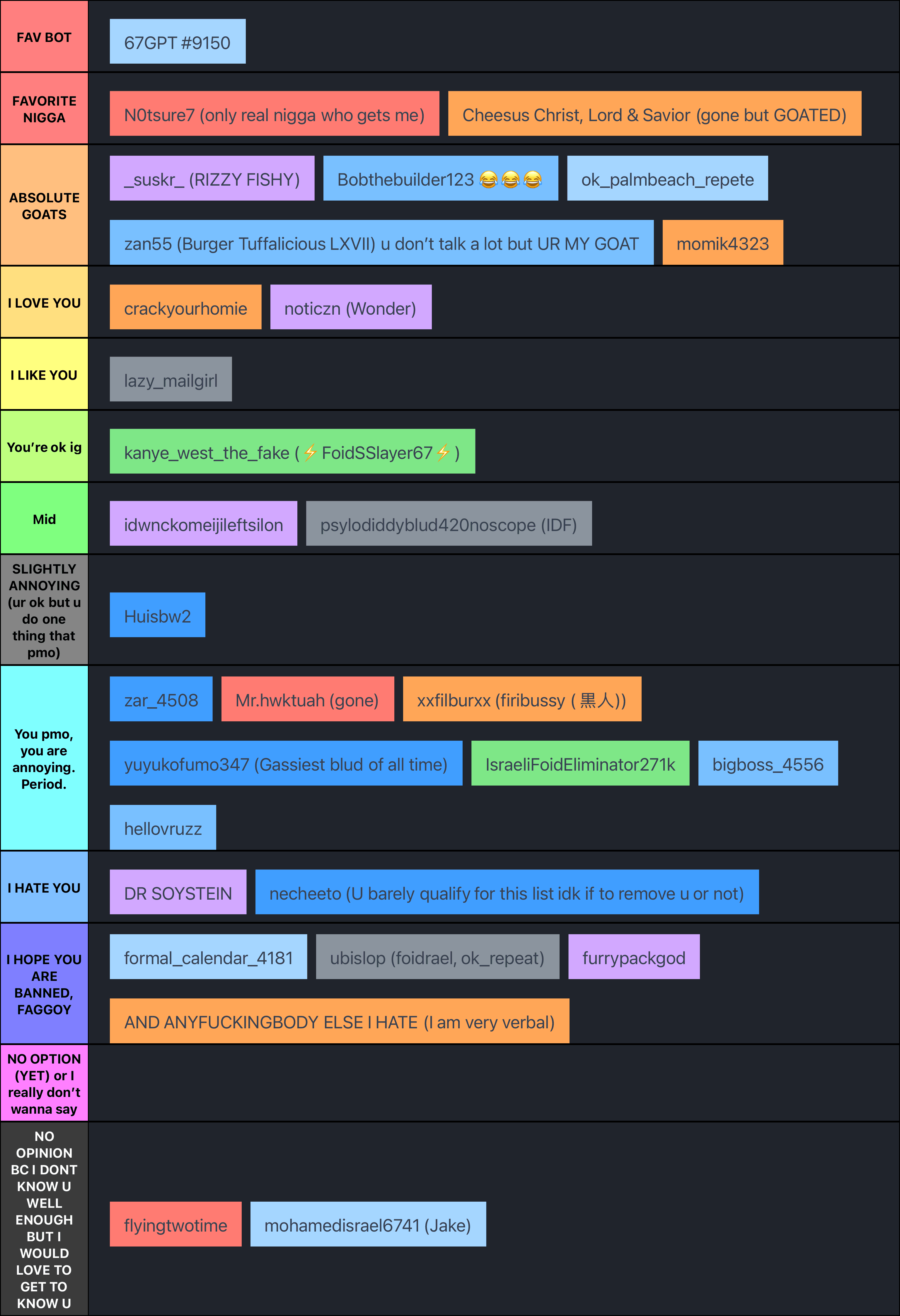 TMP discord tier list version 1.0 (regulars)