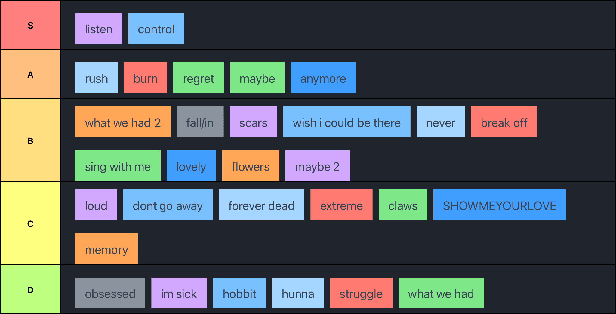 jayp discography tierlist