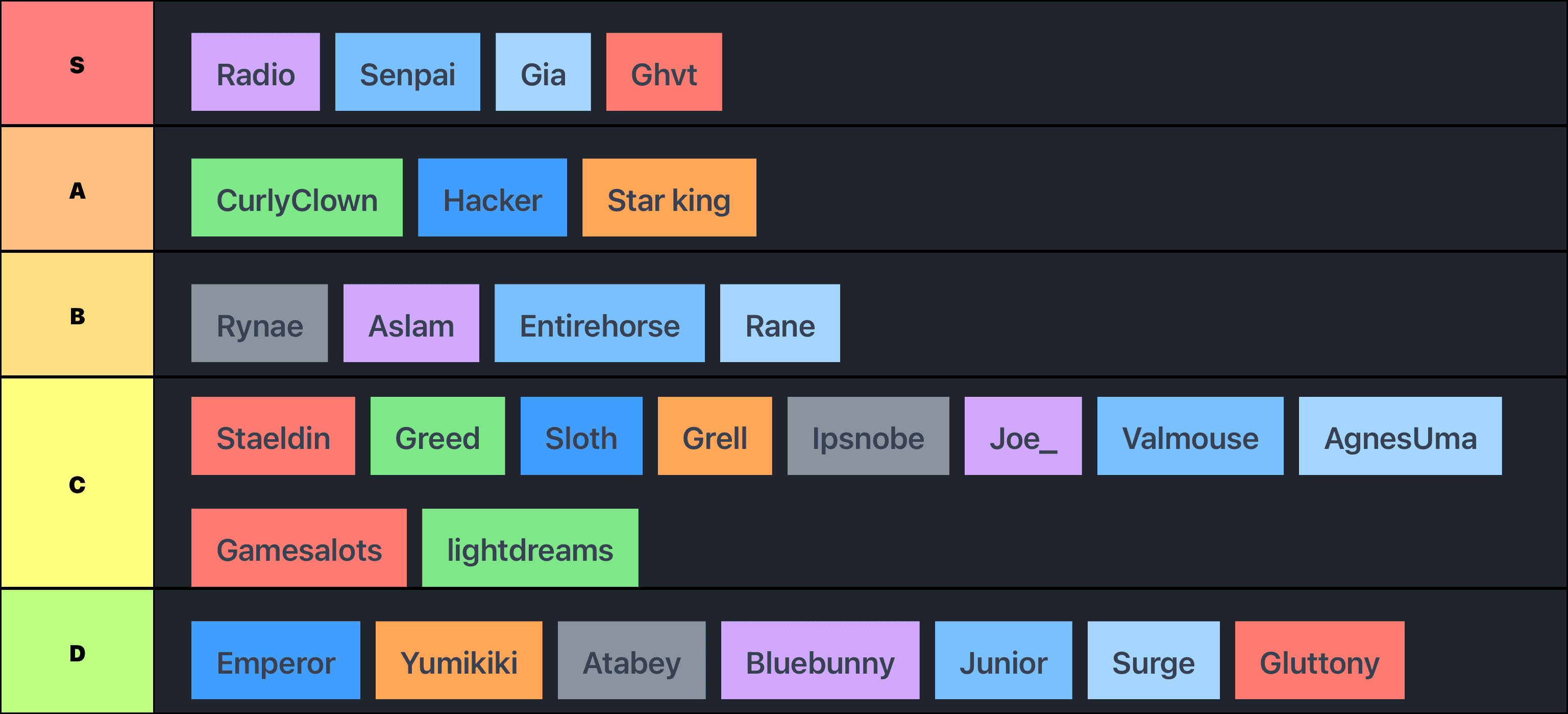 Cyber fencing tier list