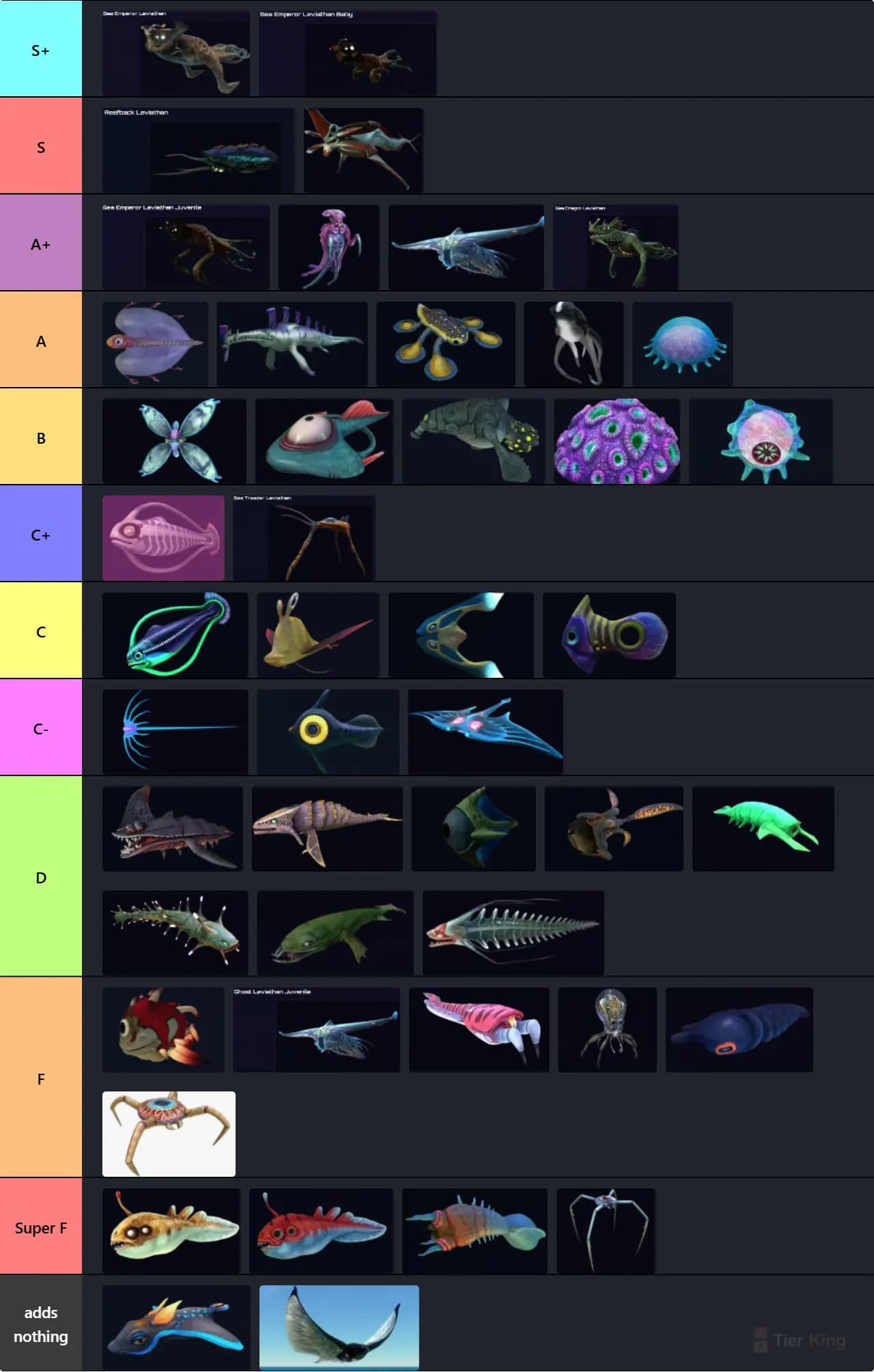Subnautica Creatures Tierlist