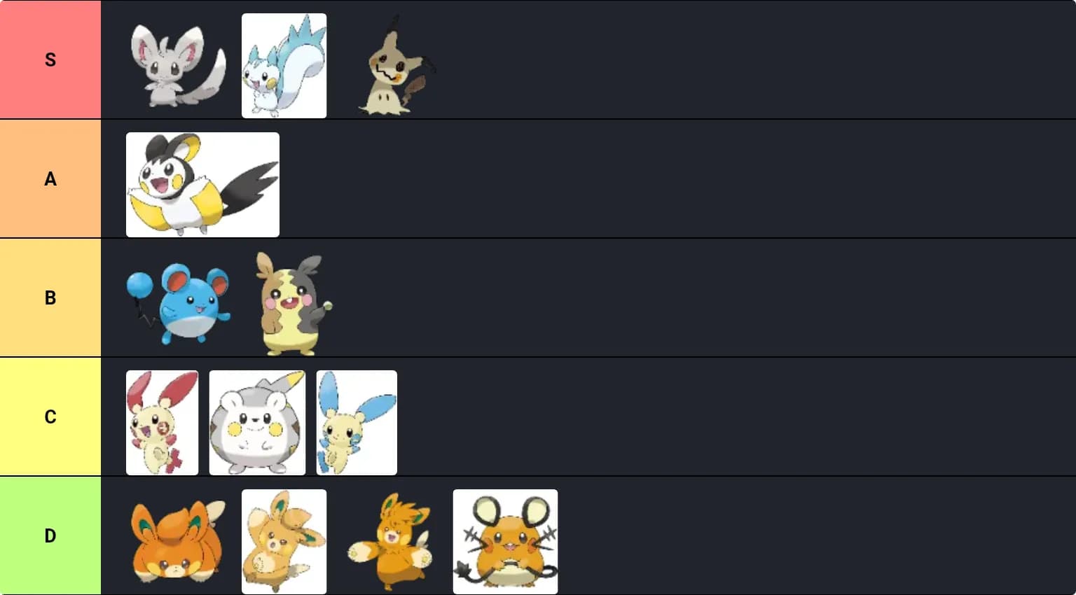 Pika clone and minccino teir list