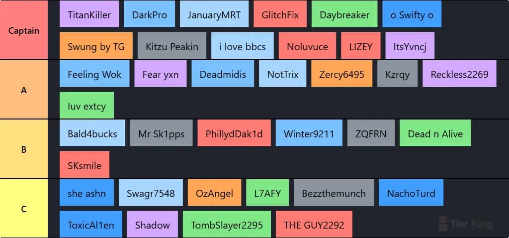 SL Draft Pool