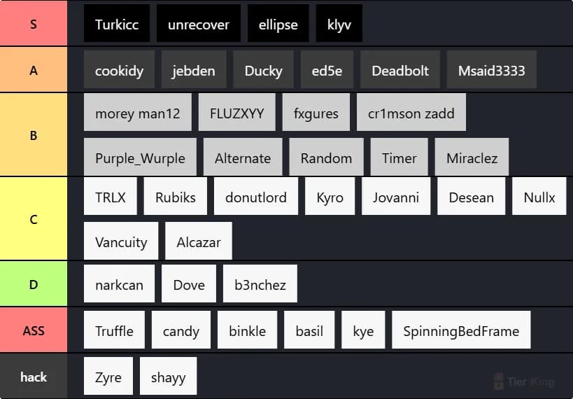 Rift SMP PvP Tierlist