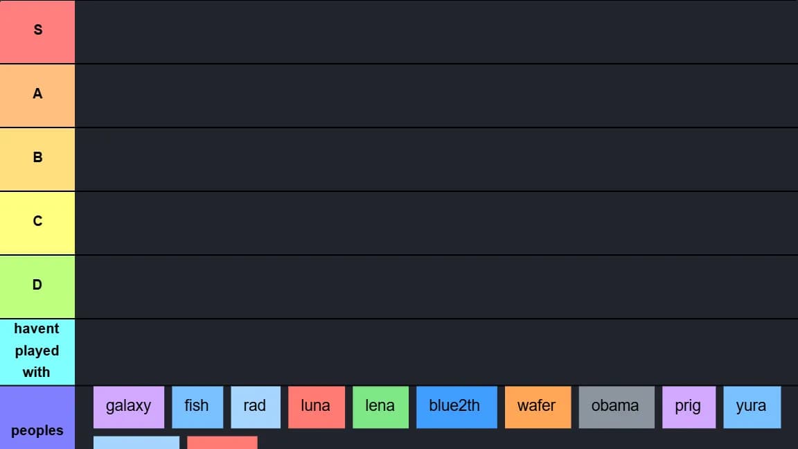 member tier list