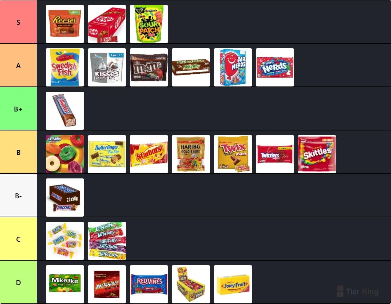 Candy Tier List