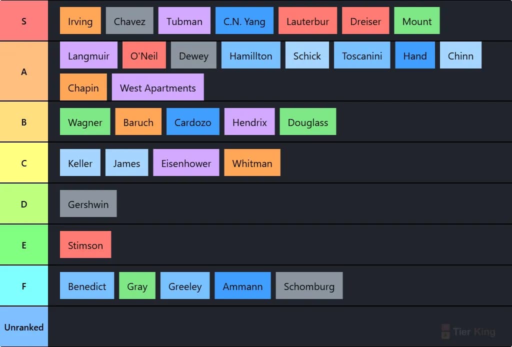 Stonybrook Hall Tierlist