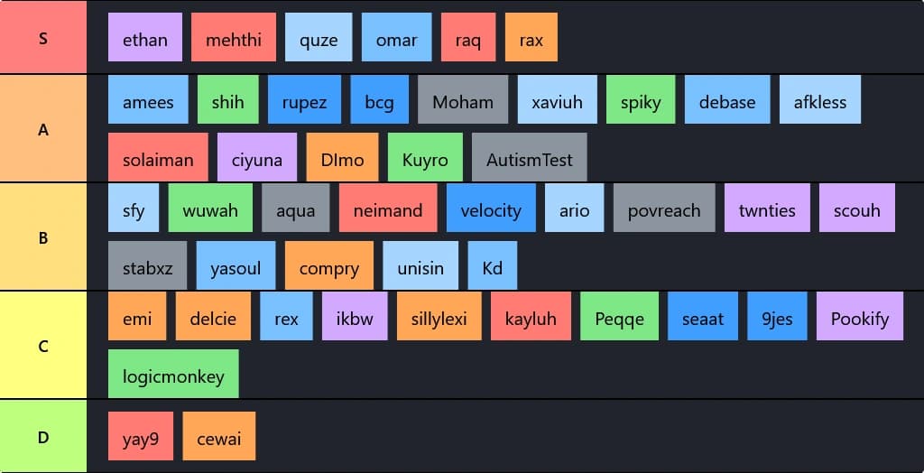 cast official tier list 