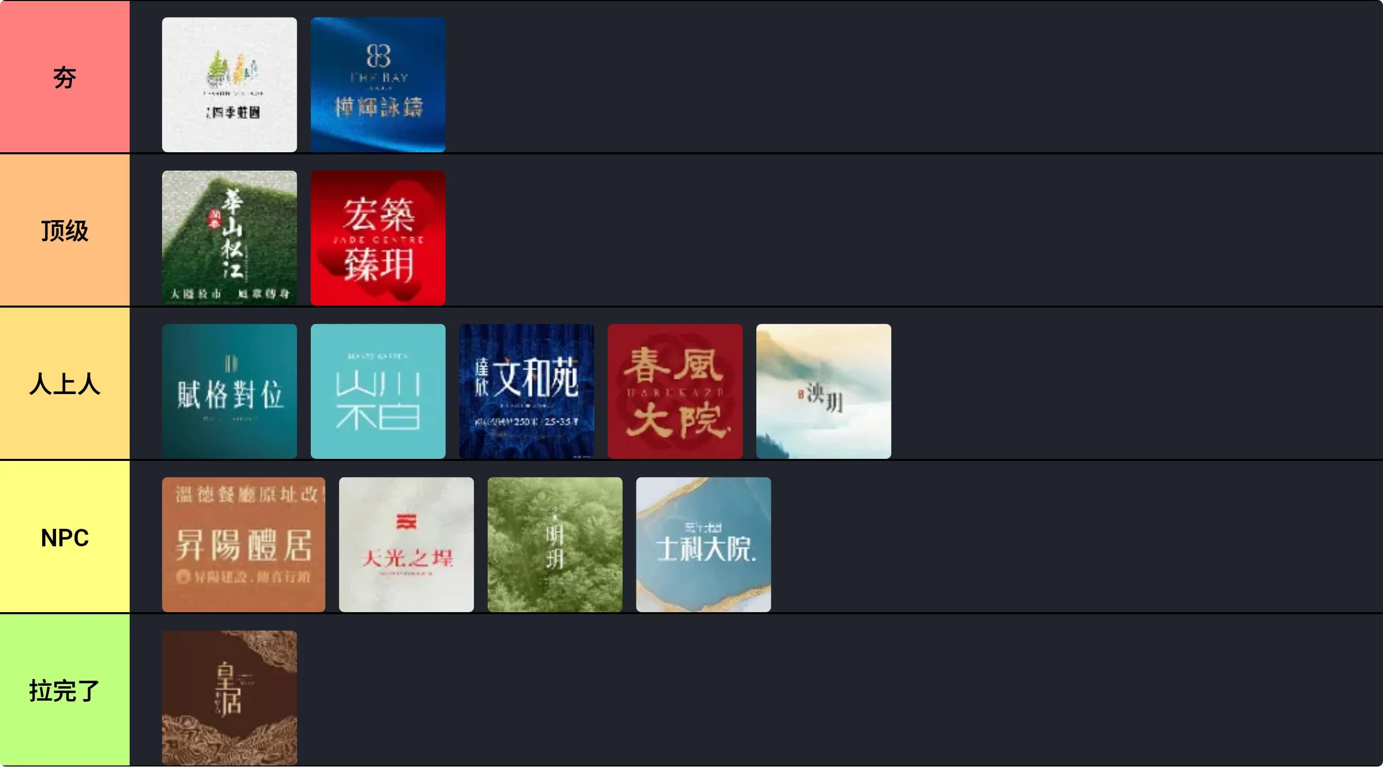 台北市預售案主觀評價