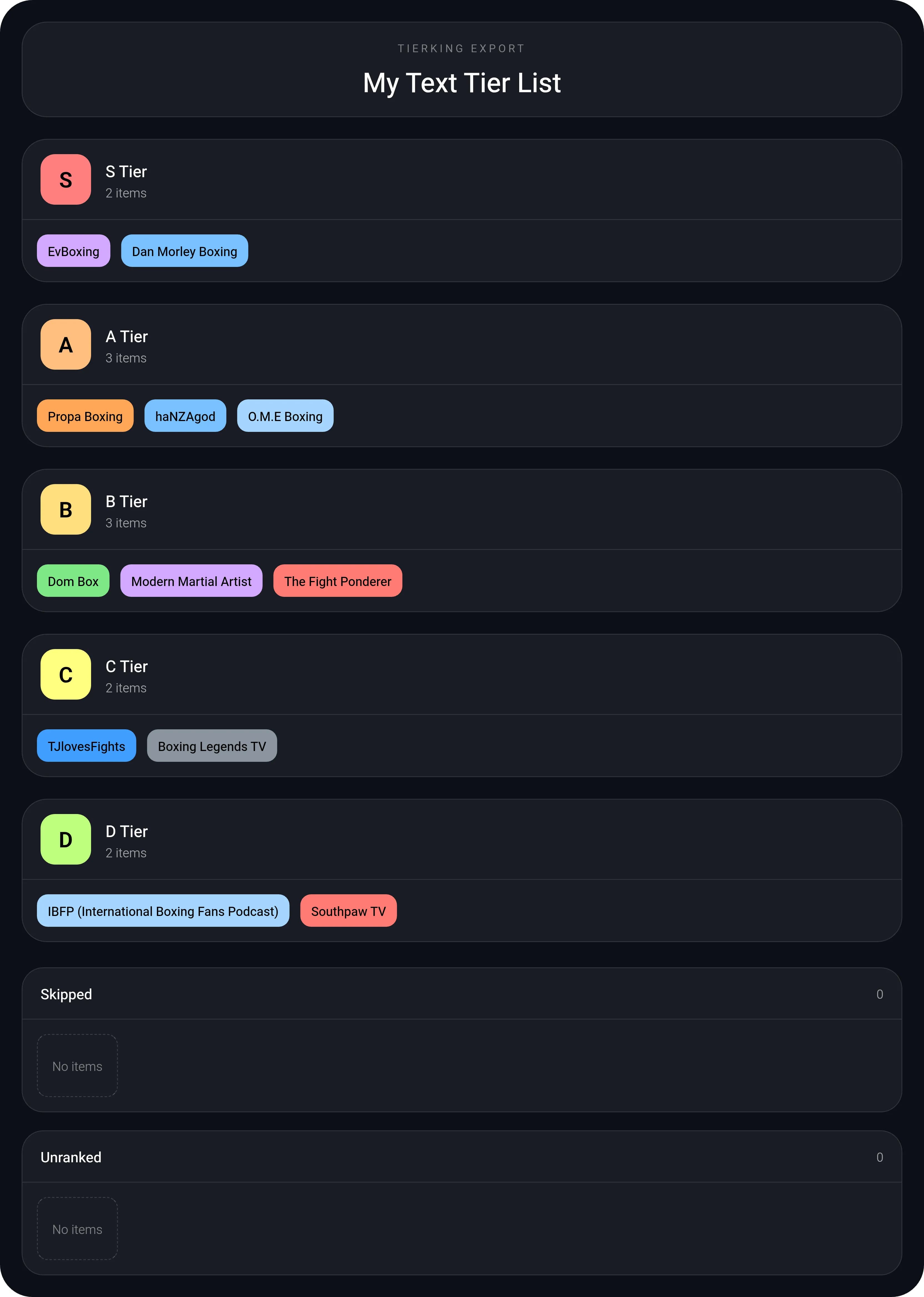 Boxing youtuber tierlist