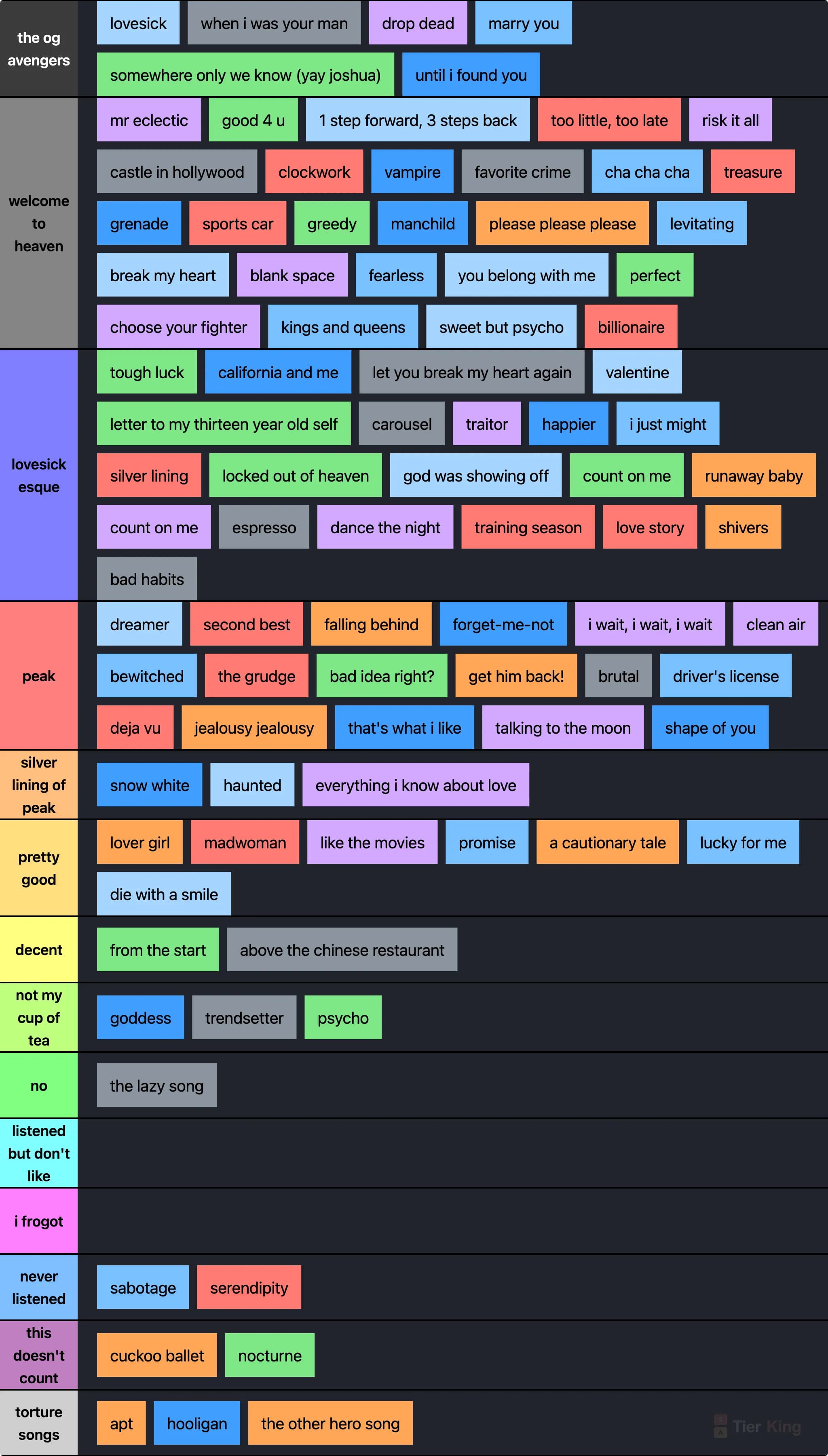 songs