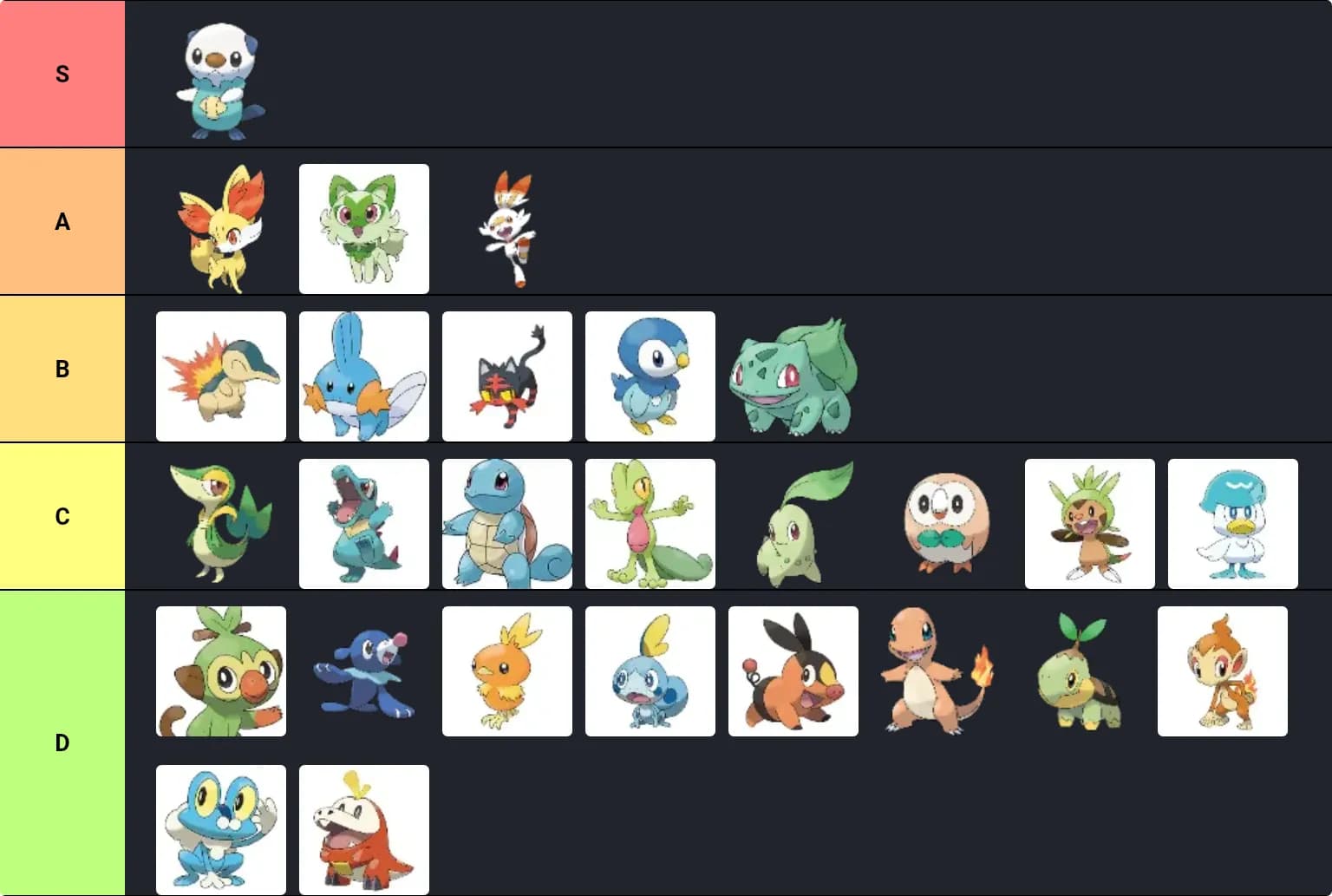 Starter pokemon teir list.