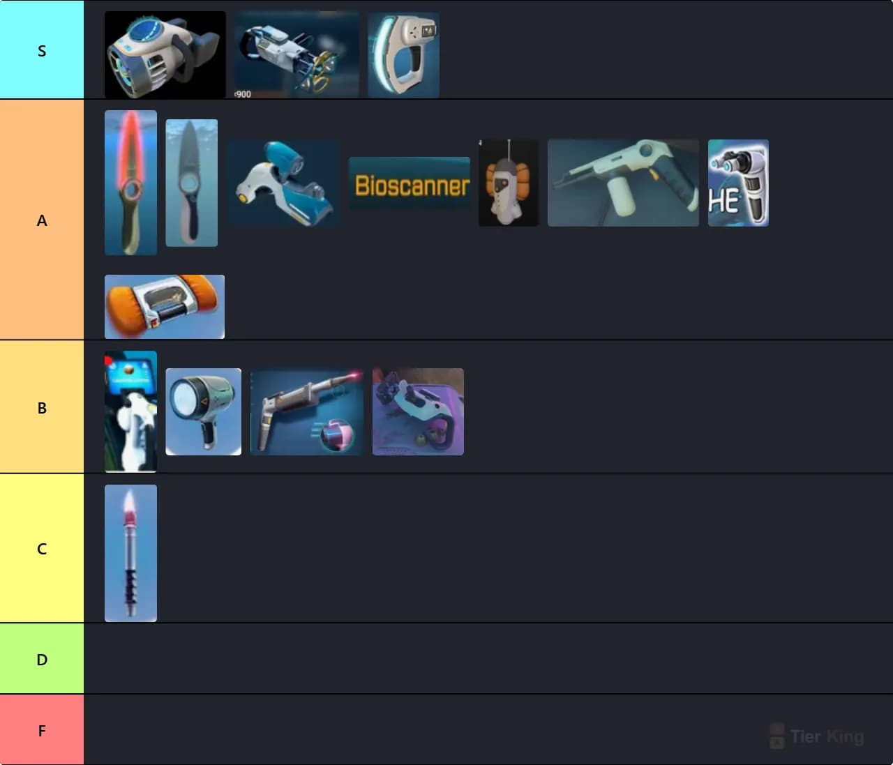 Subnautica Tools Tierlist