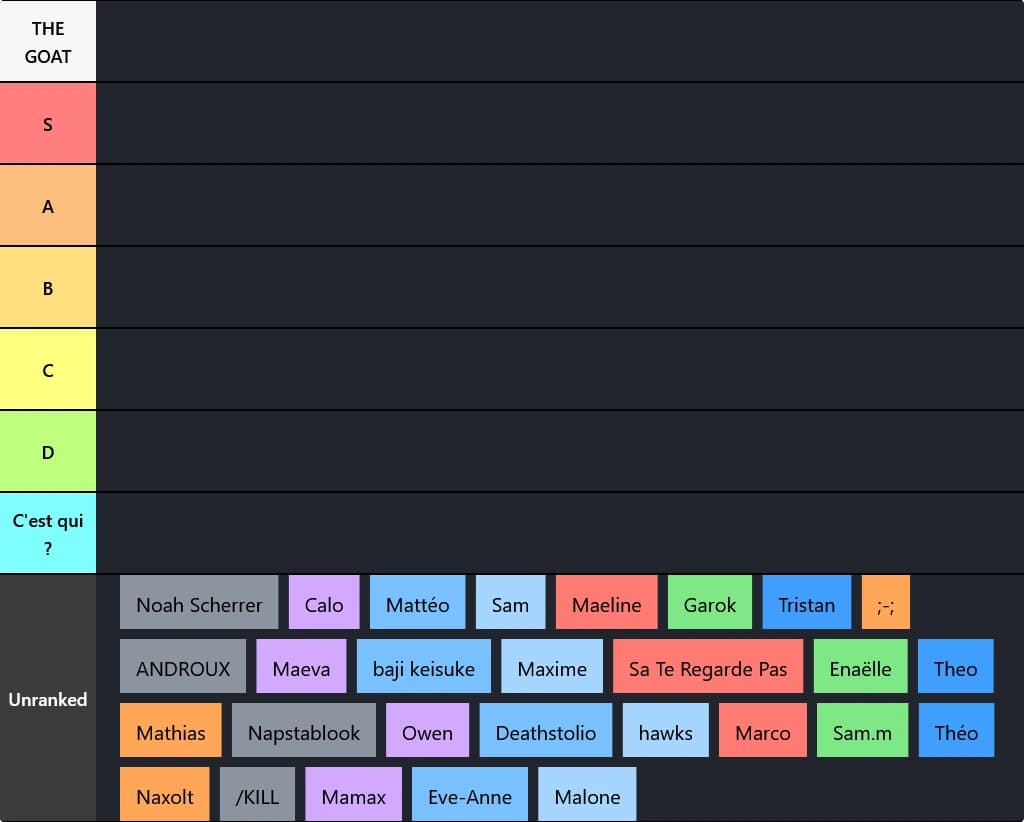 ZERO LIMITE tier liste