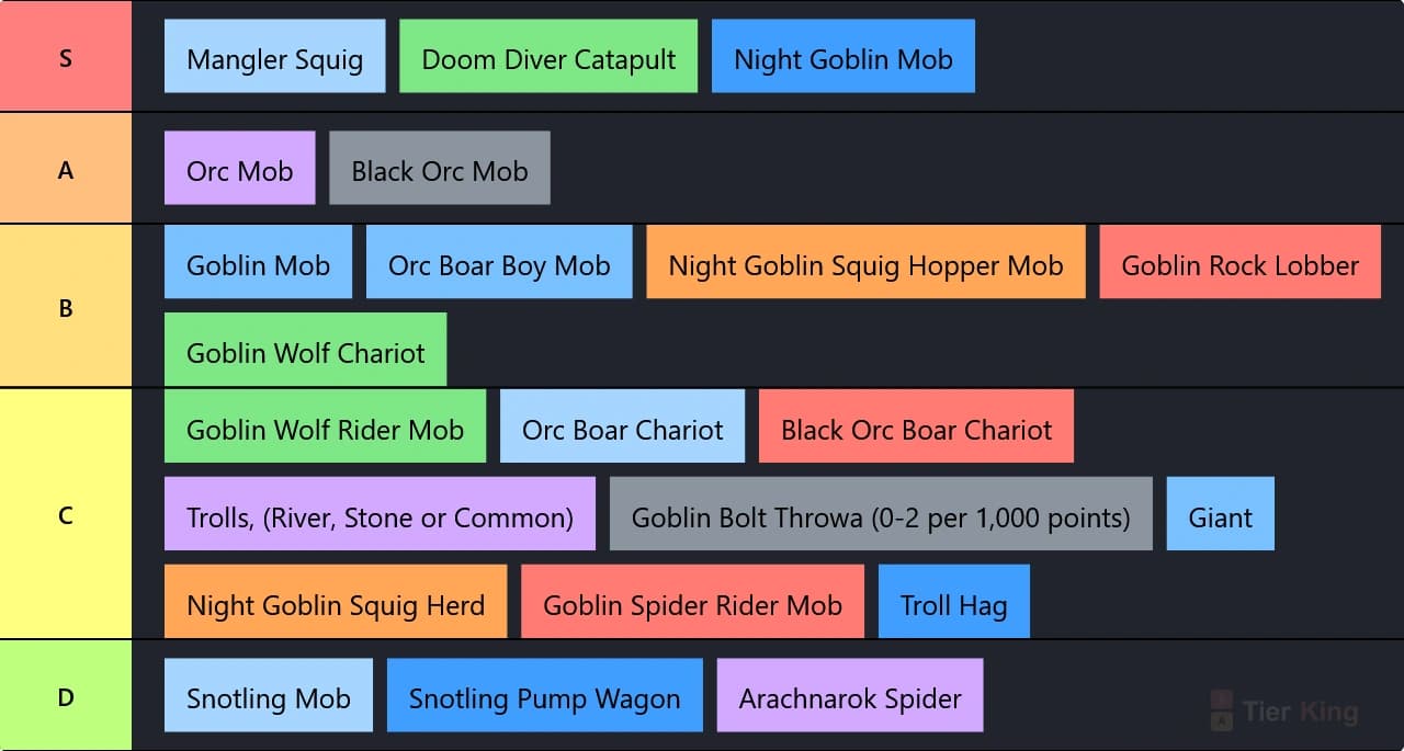 Orcs & Goblins unit tier list - Warhammer Old World