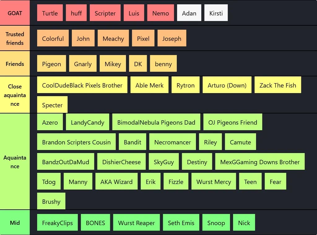 Friend Tierlist Fernando 2026