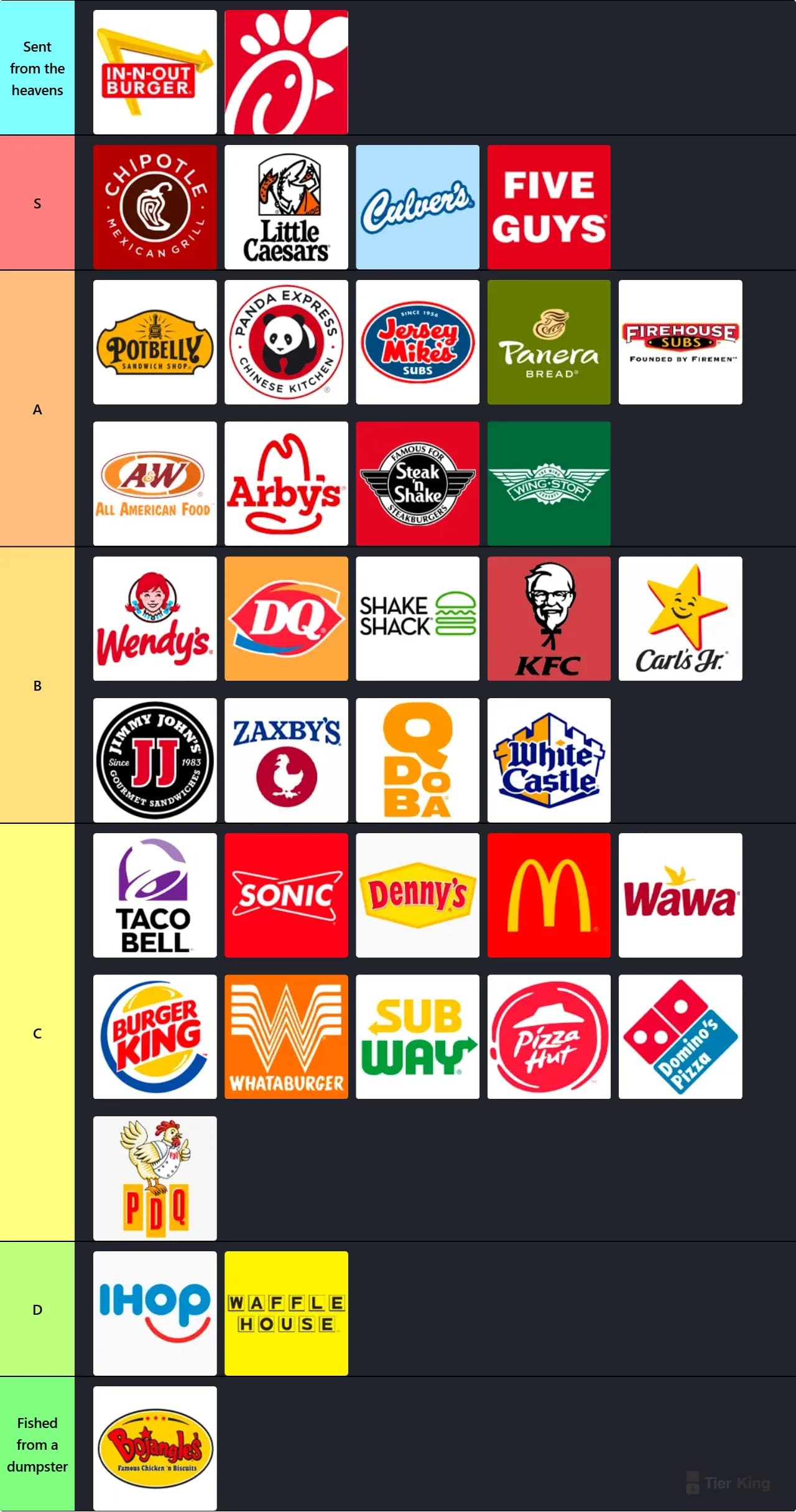 Fast Food Tier List
