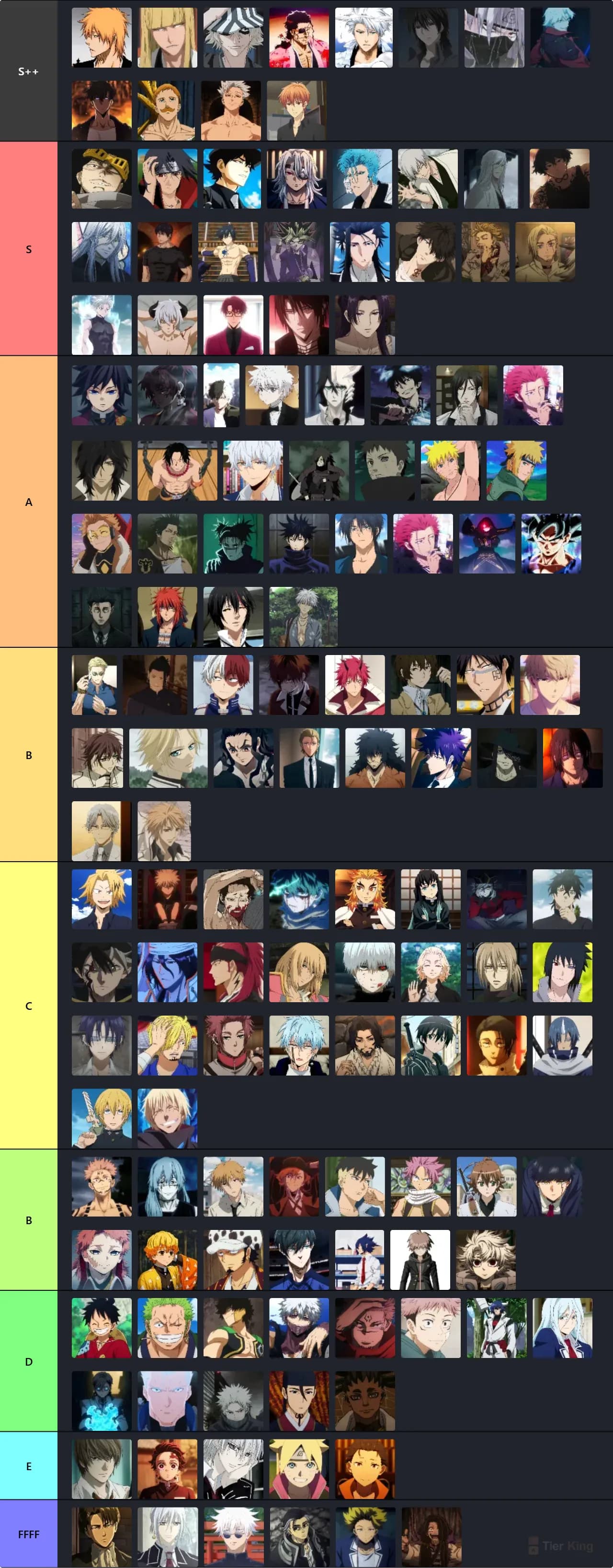 anime characters tier list