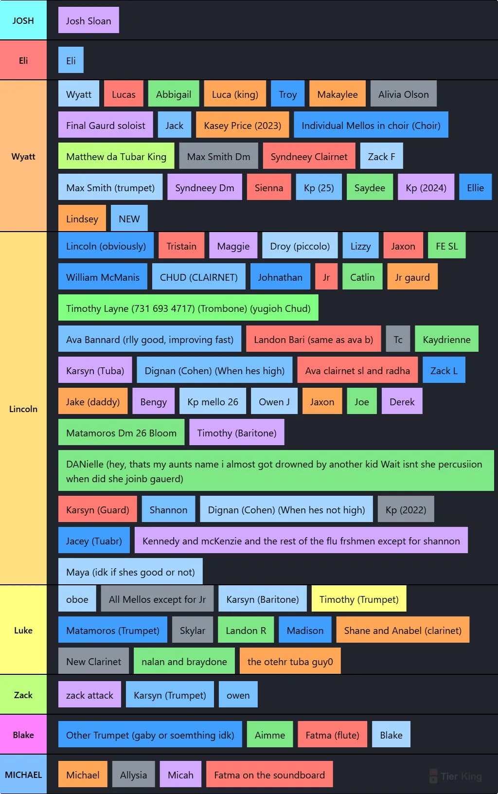 Sgchs band tier list (Old)