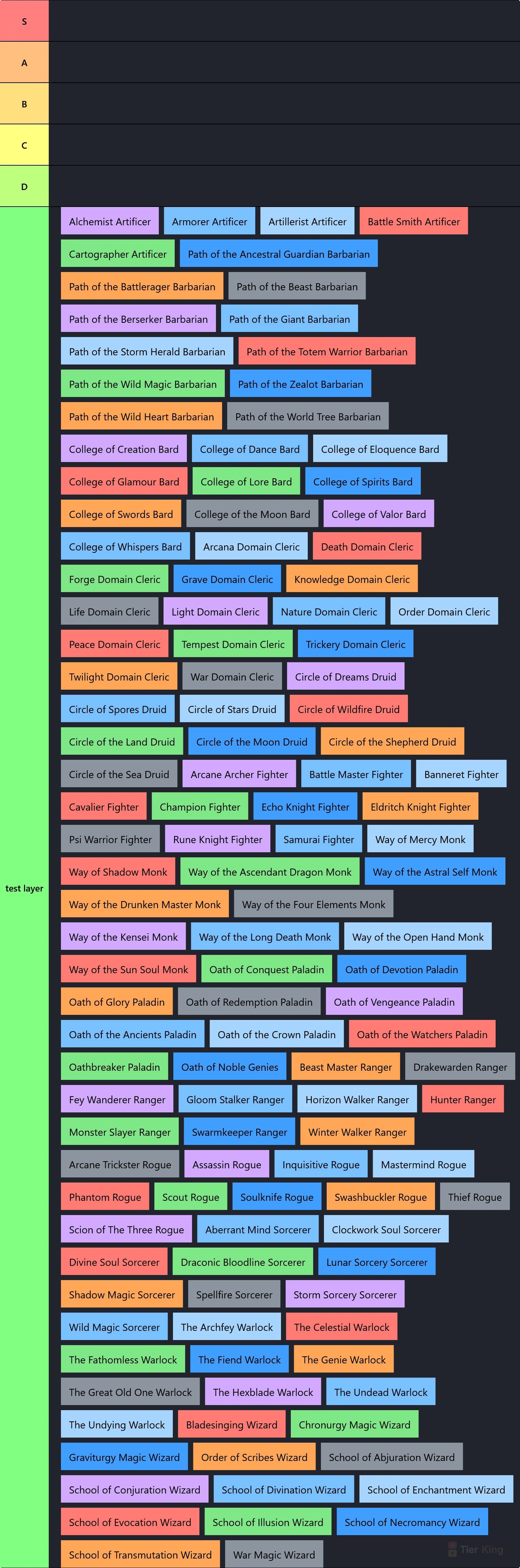 D&D subclass tierlist