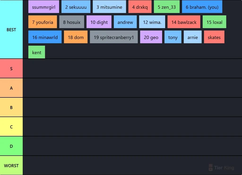 OW tierlist oroge