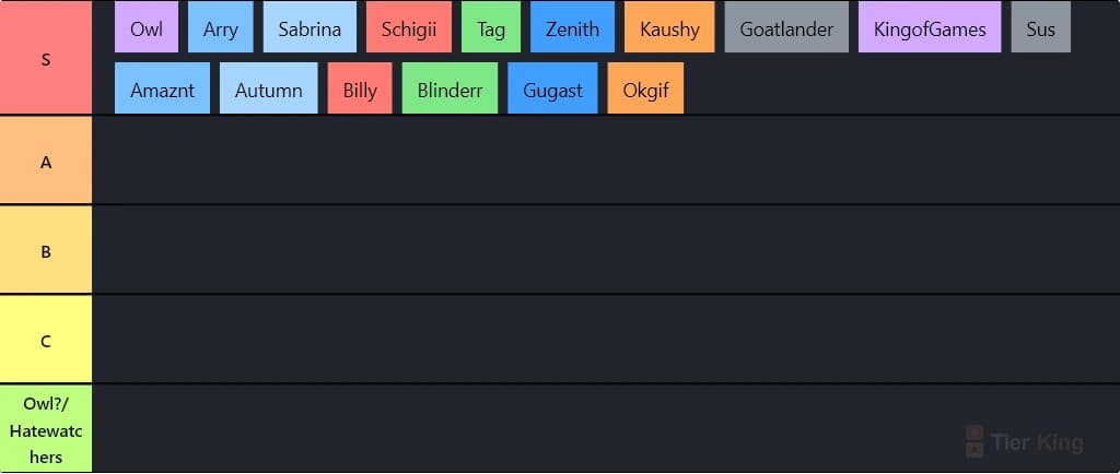 Viewer TierList