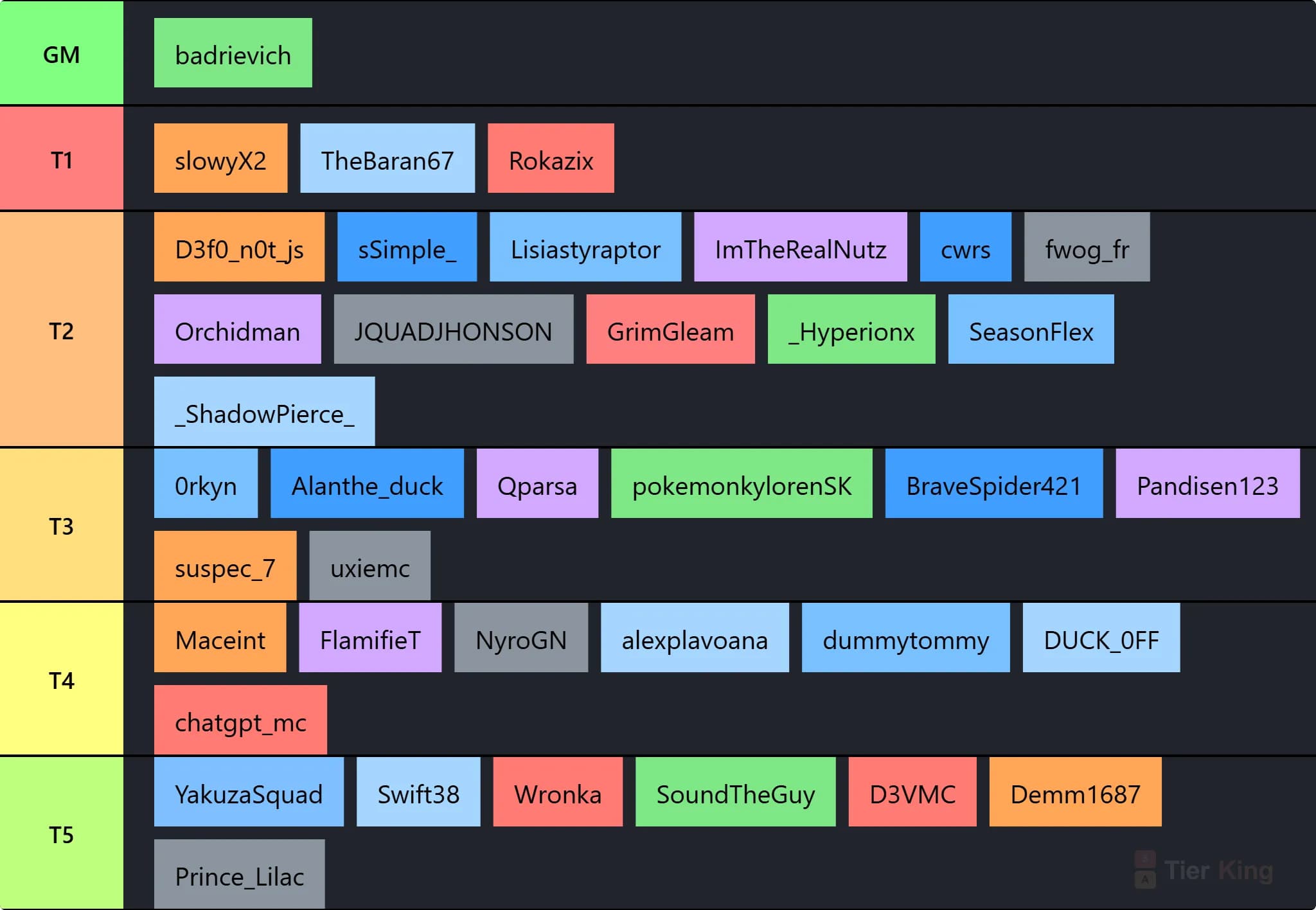 Main Tierlist
