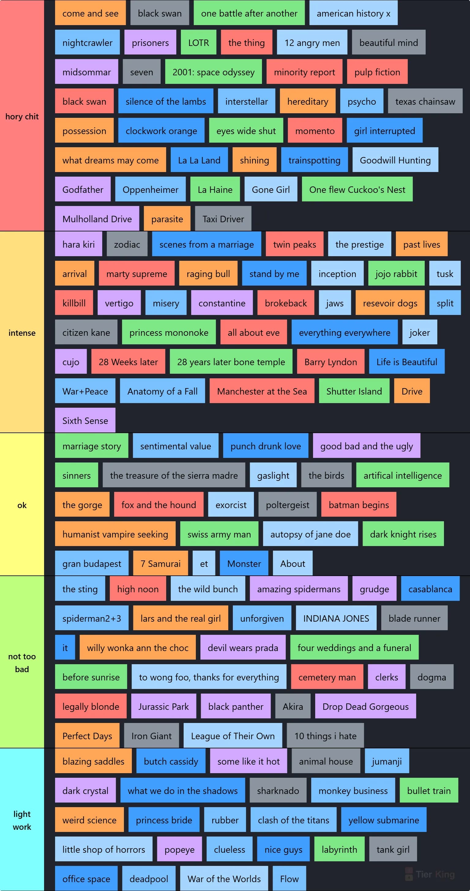 ACTUAL INTENSITY OF MOVIES