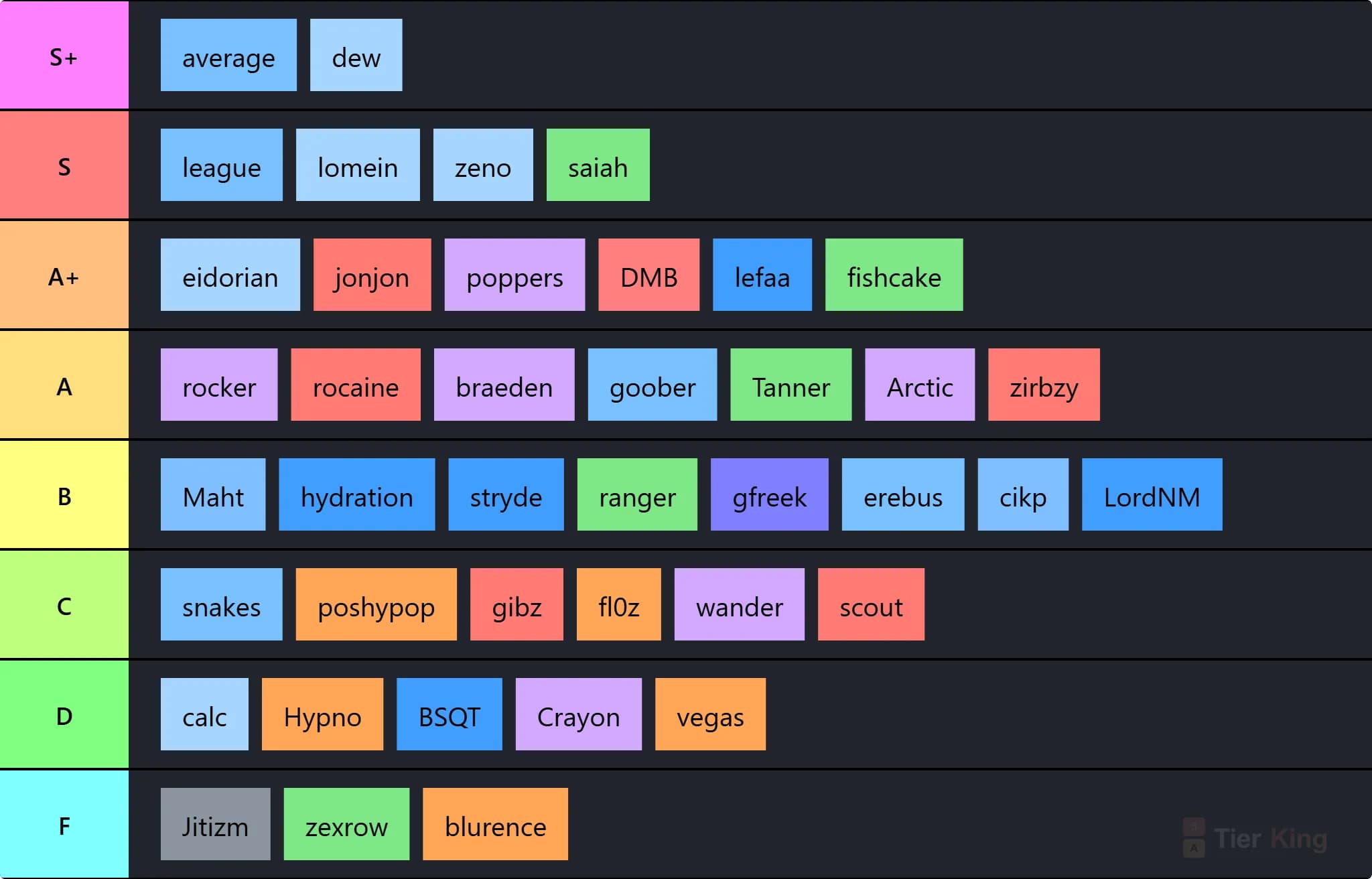 RC TIERLIST