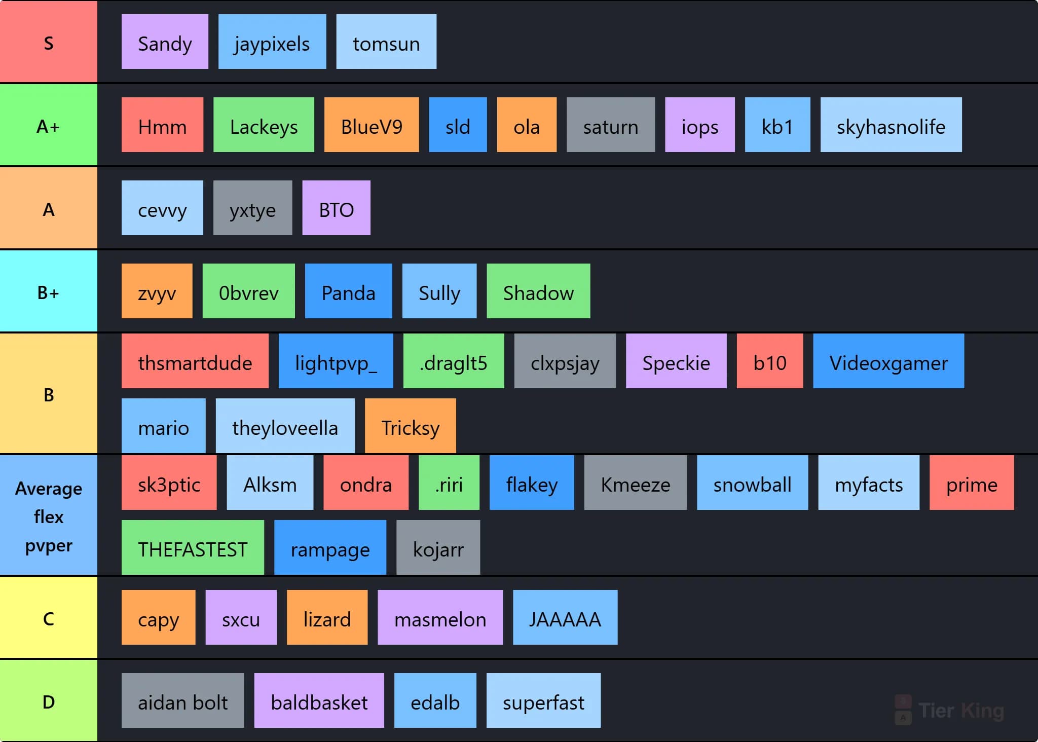 FlexSMP Pvp tier list