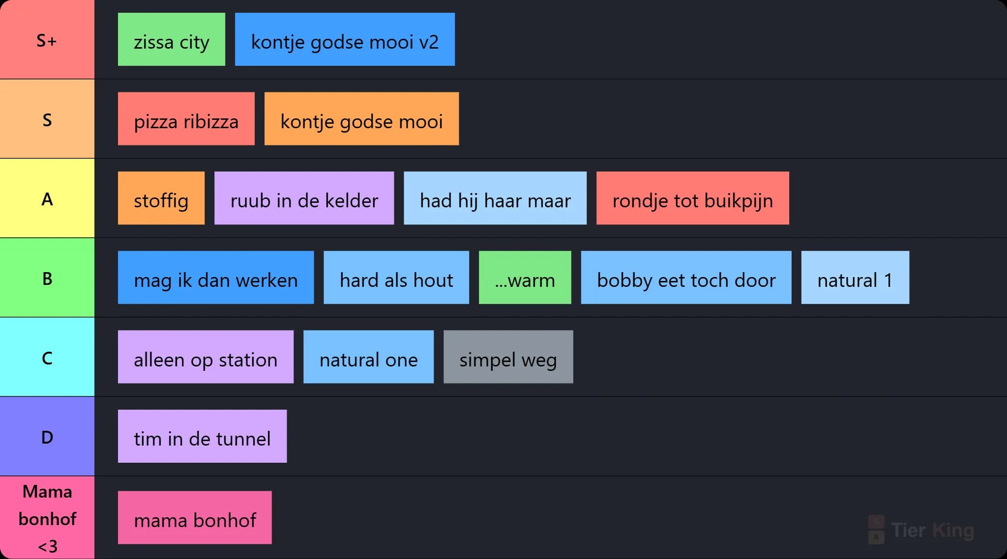3Some Tier List