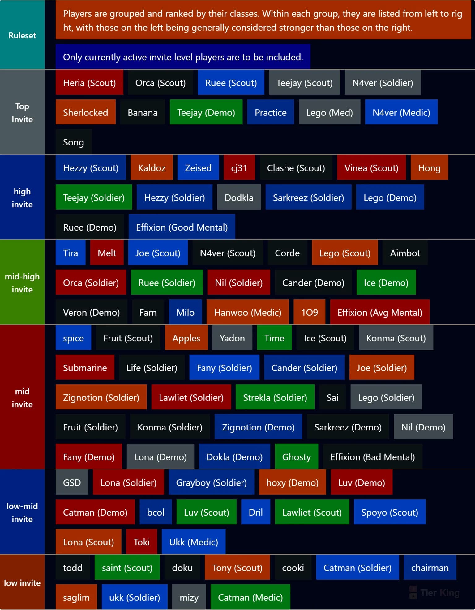 SEA 6s Tierlist (109)
