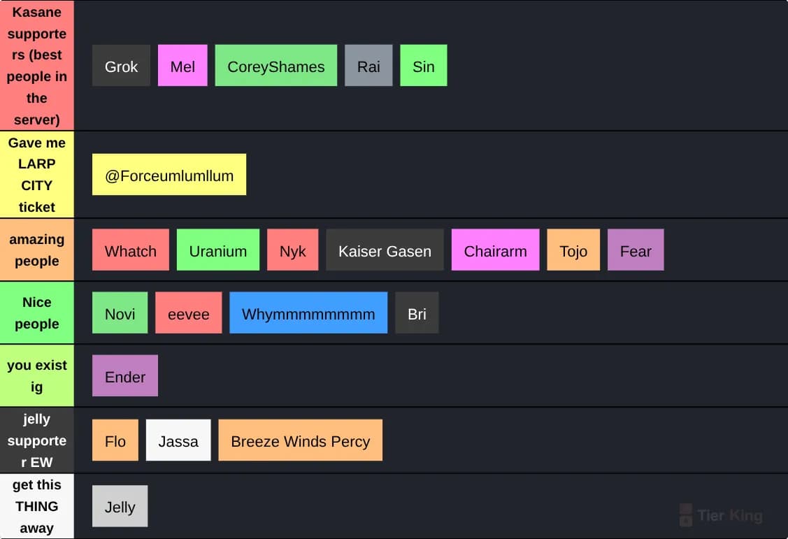Forcellum server tier list