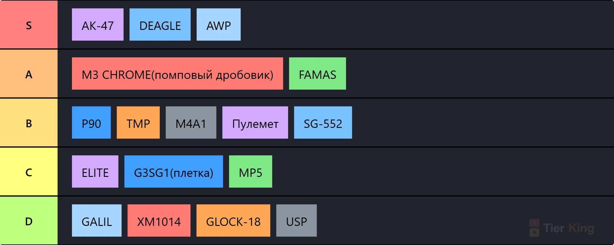 Death Valley [Zombie Riot Versus Balance] weapon tierlist