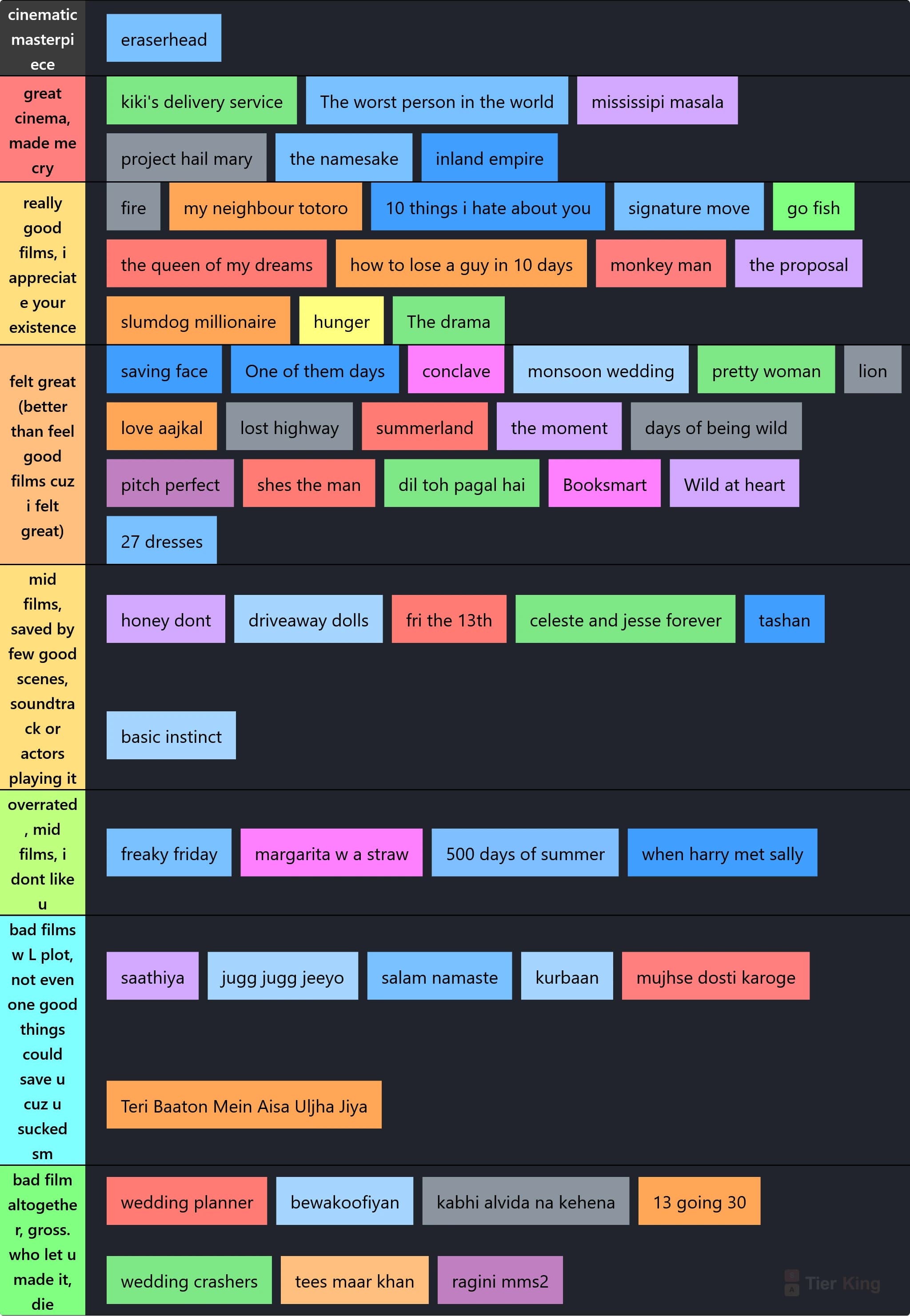 sai's 2026 watched films tier lisr