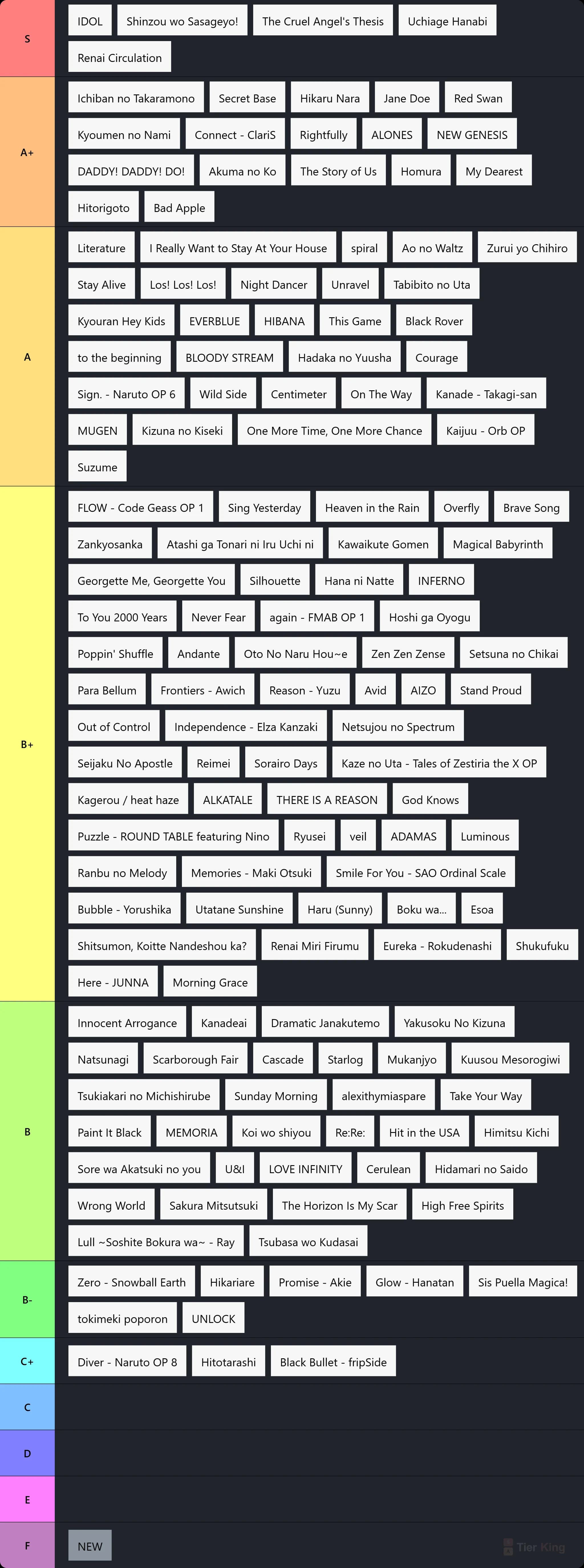 Lagu Anime Tier List EriVeLZ