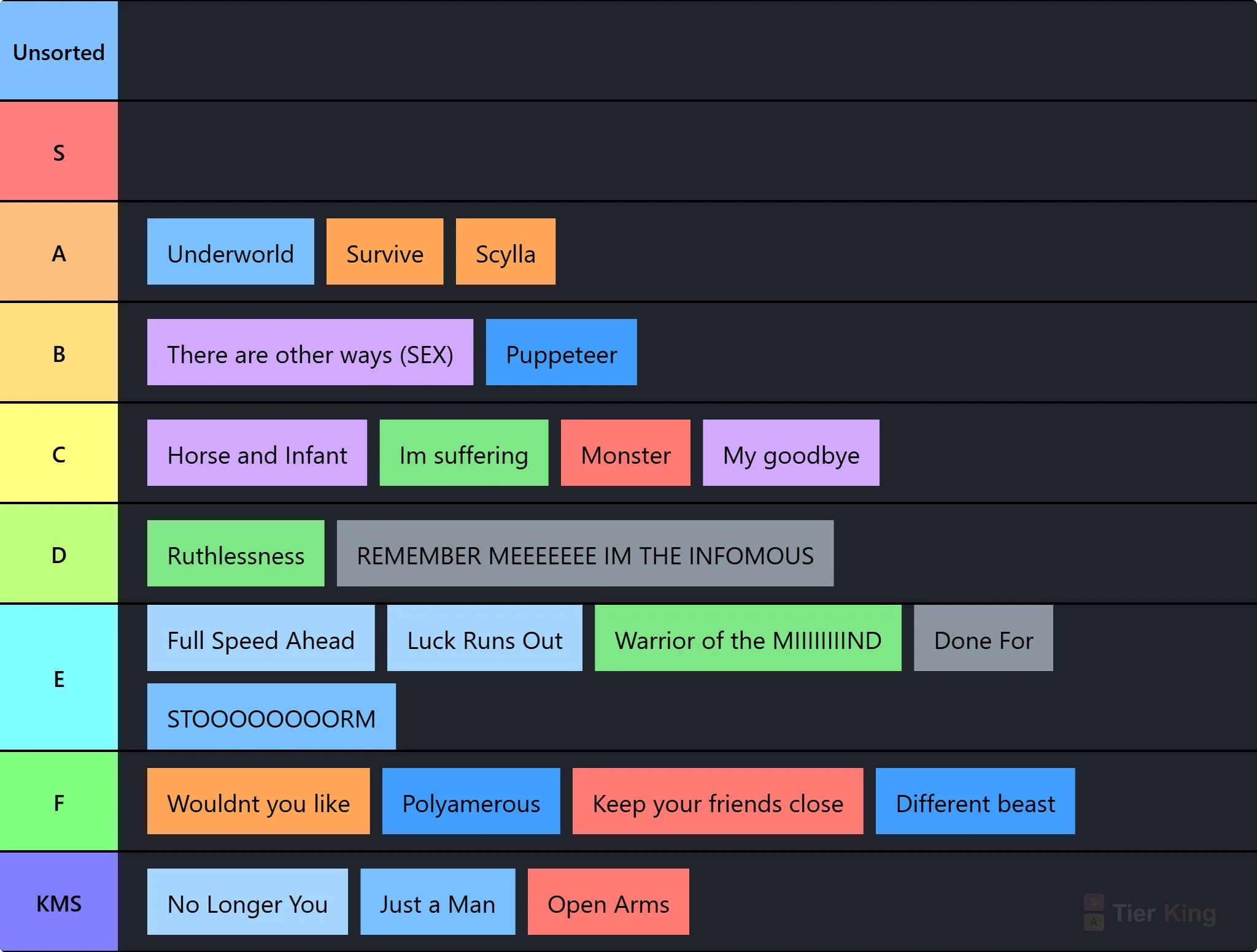 Epic the music Tier list