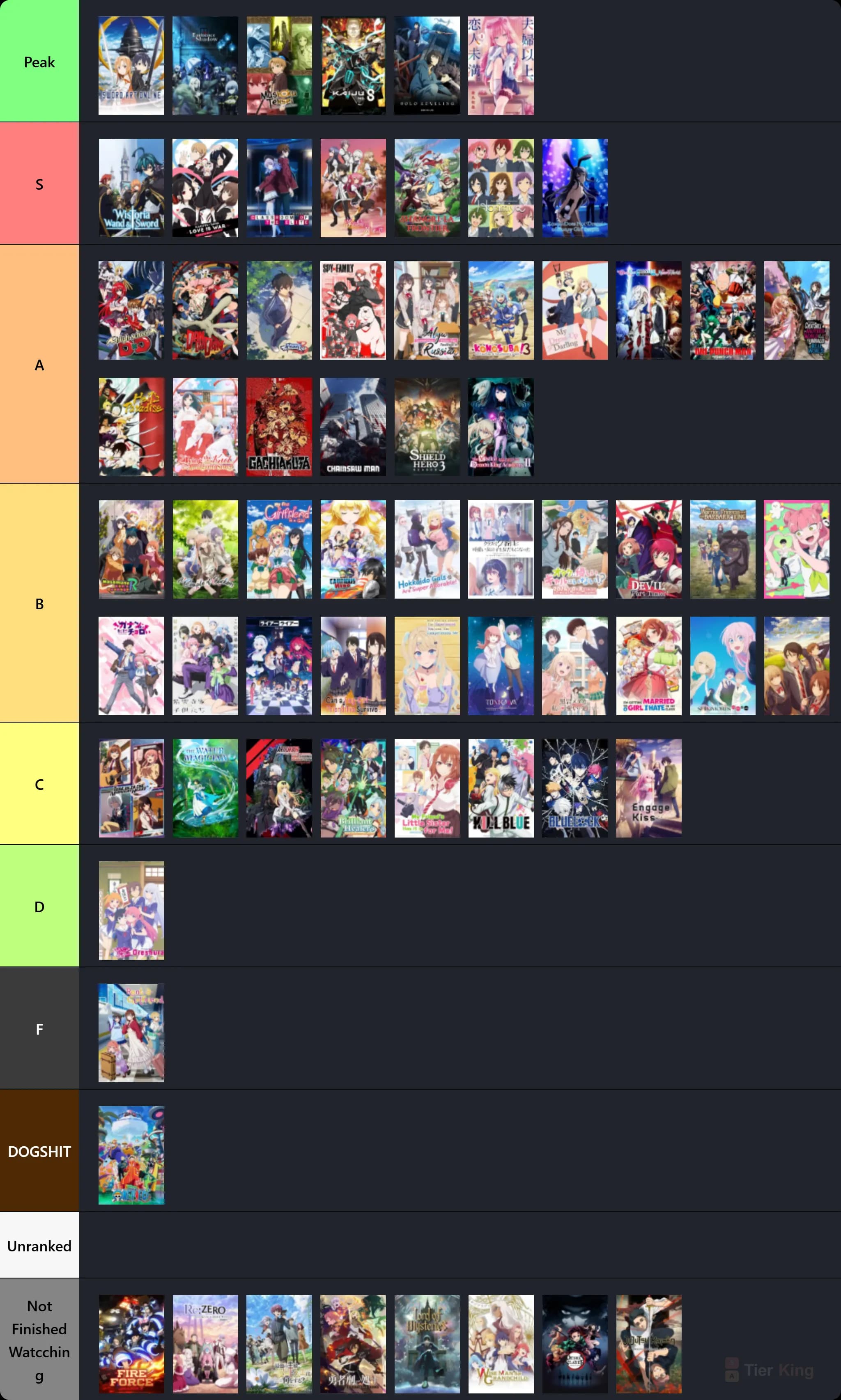 Ginginator's Tierlist