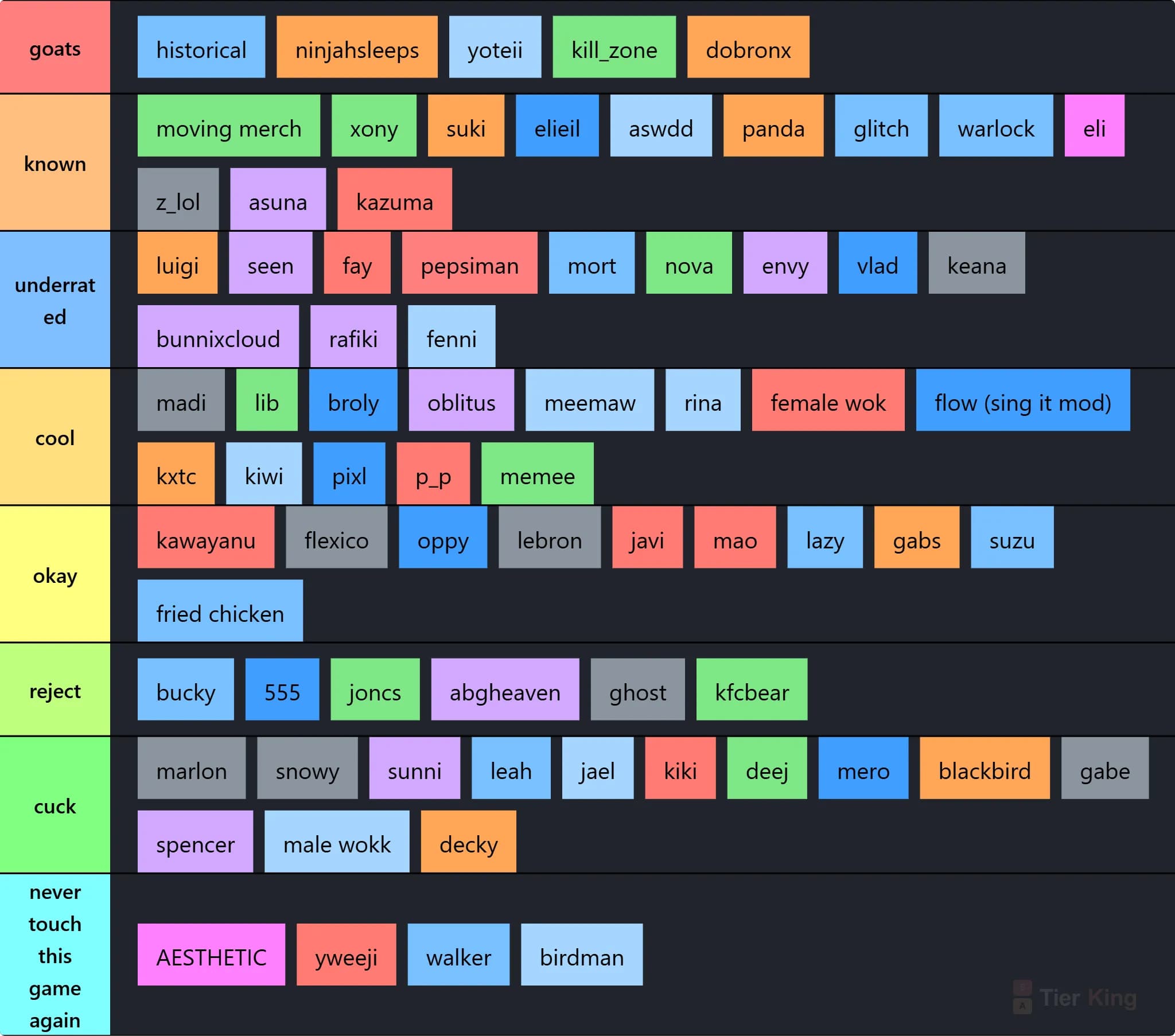 pods tier list