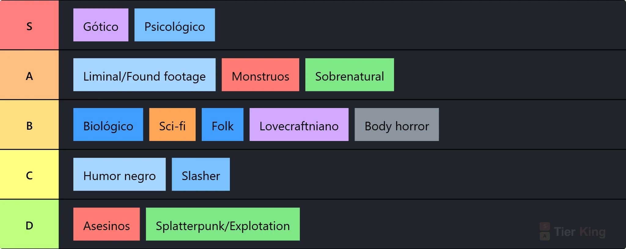 tierlist subgéneros de terror