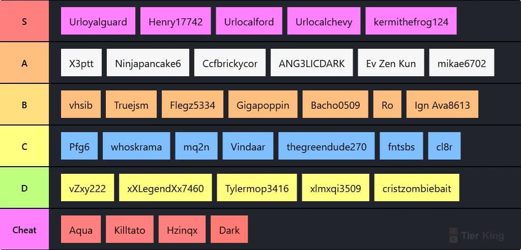 Tier list
