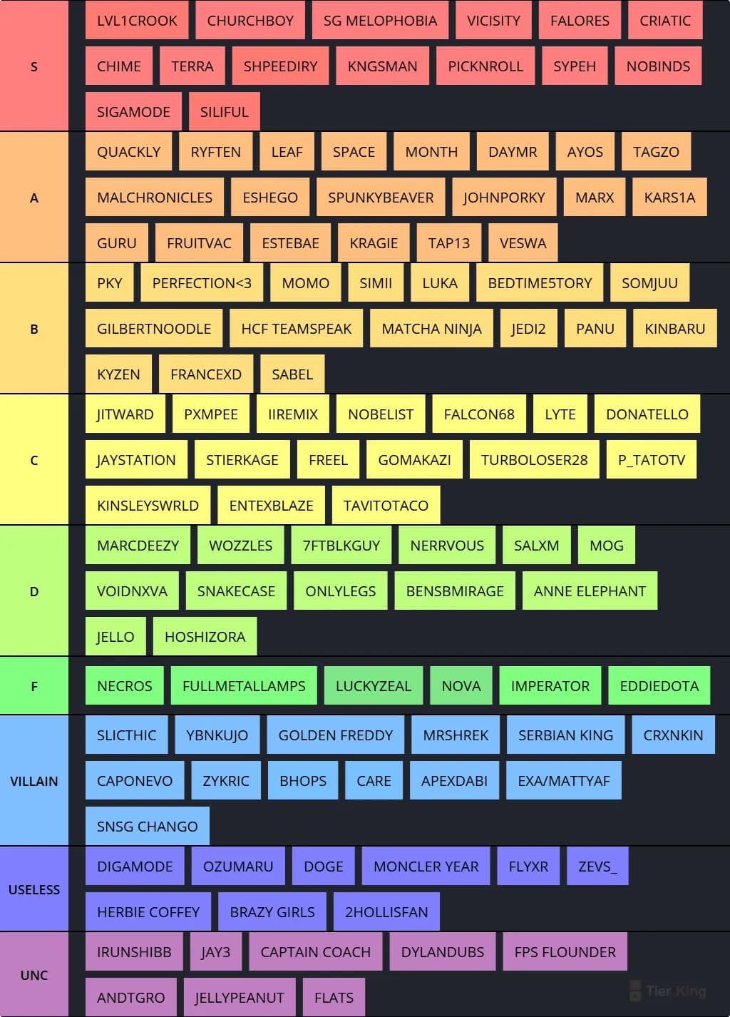 EBOY TIERLIST