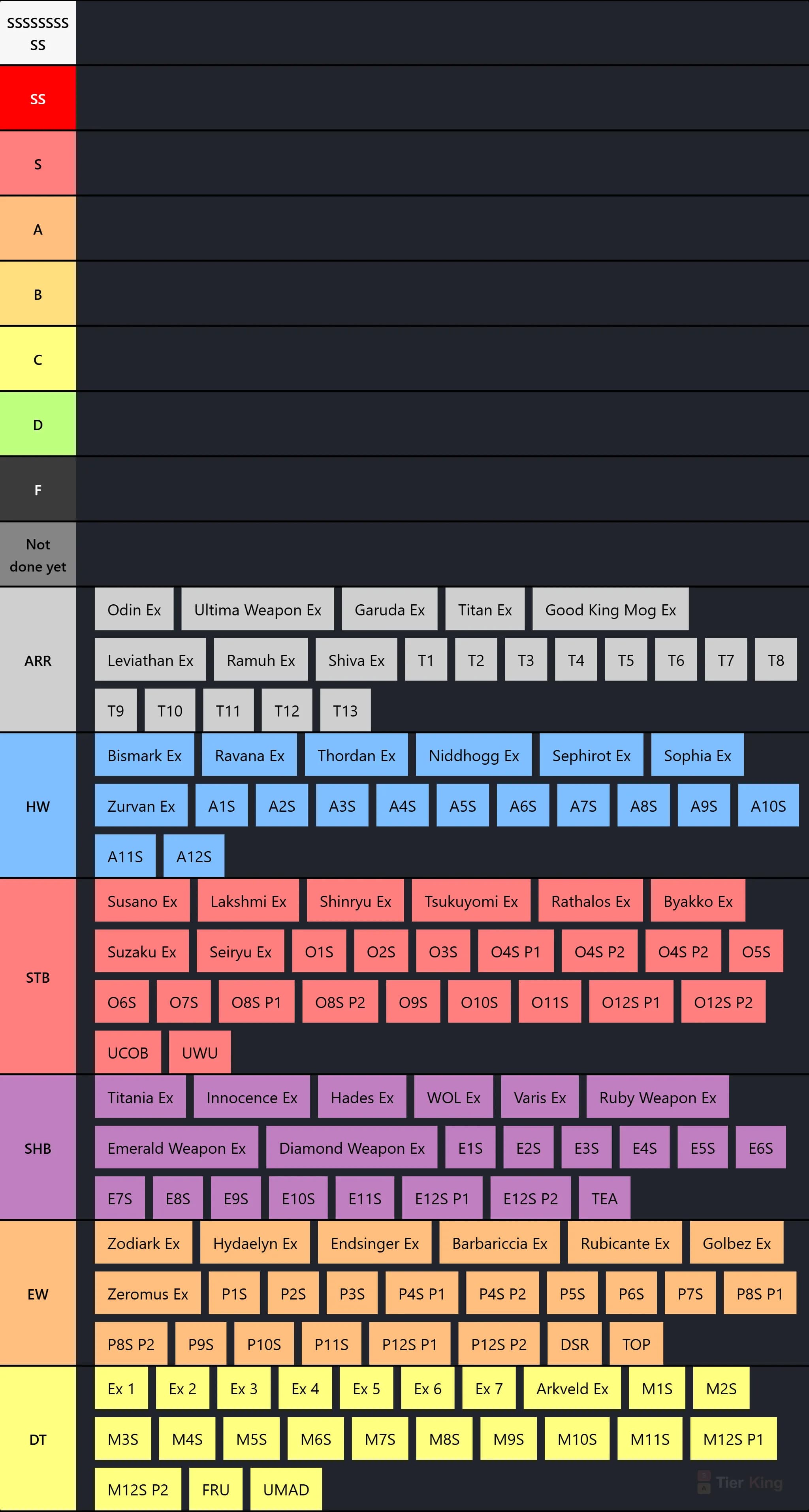 FF14 Ex/Savage/Ultimate tier list