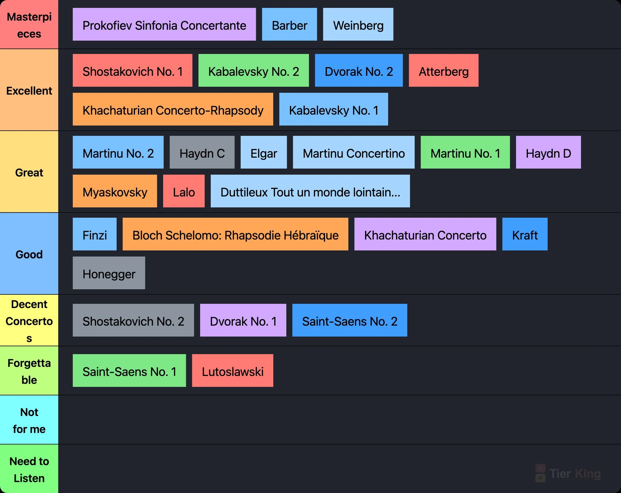 Cello Concerto Tier List