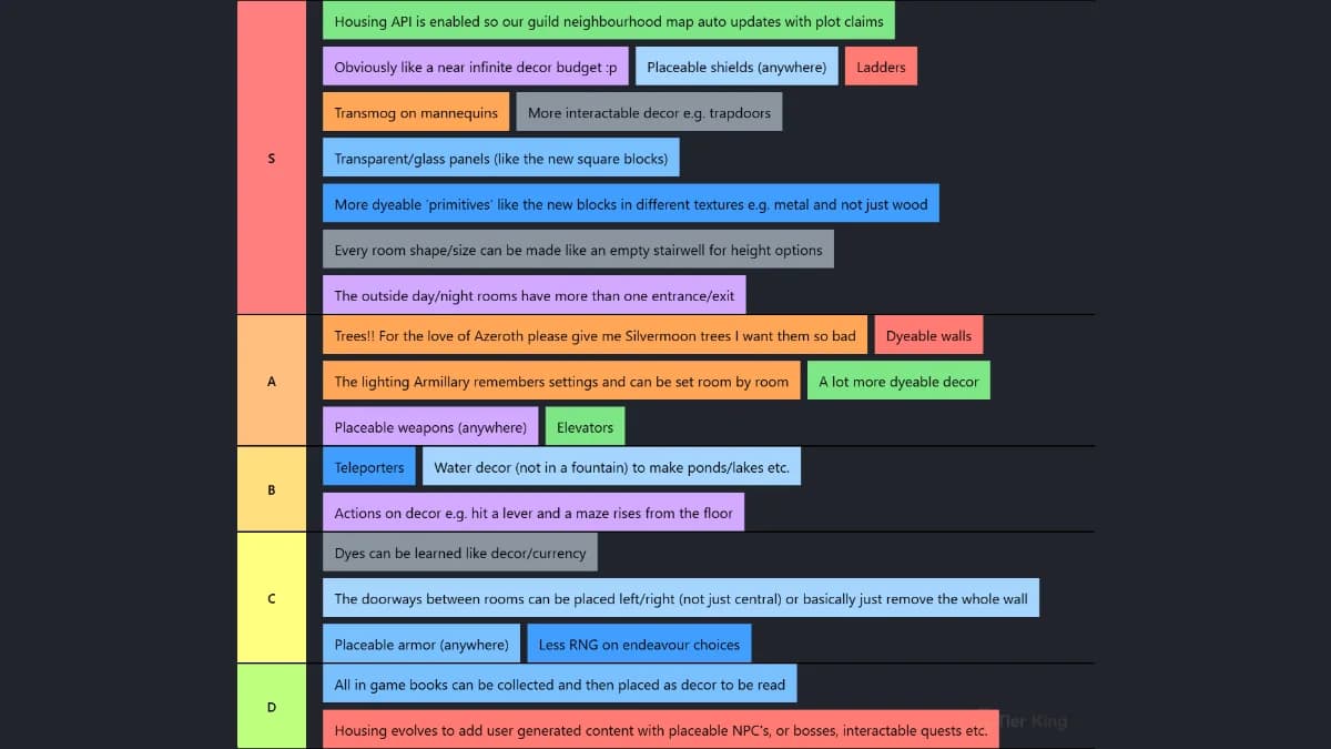 Tai's Housing Wishlist