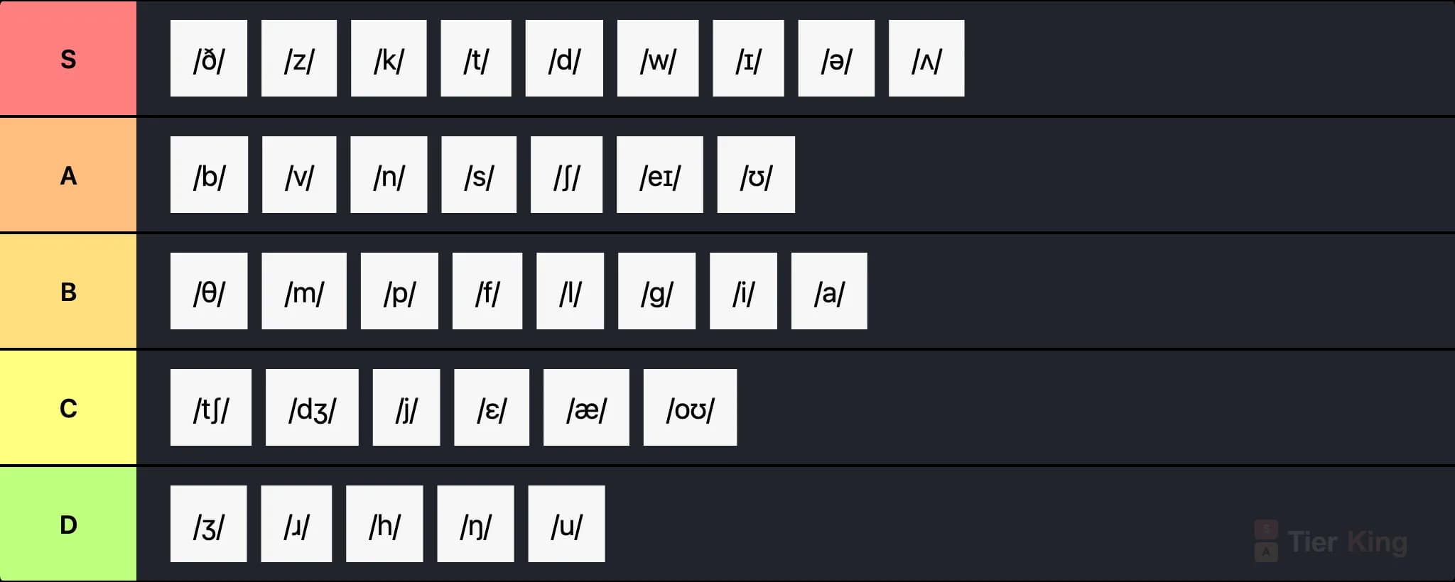 English Phonemes